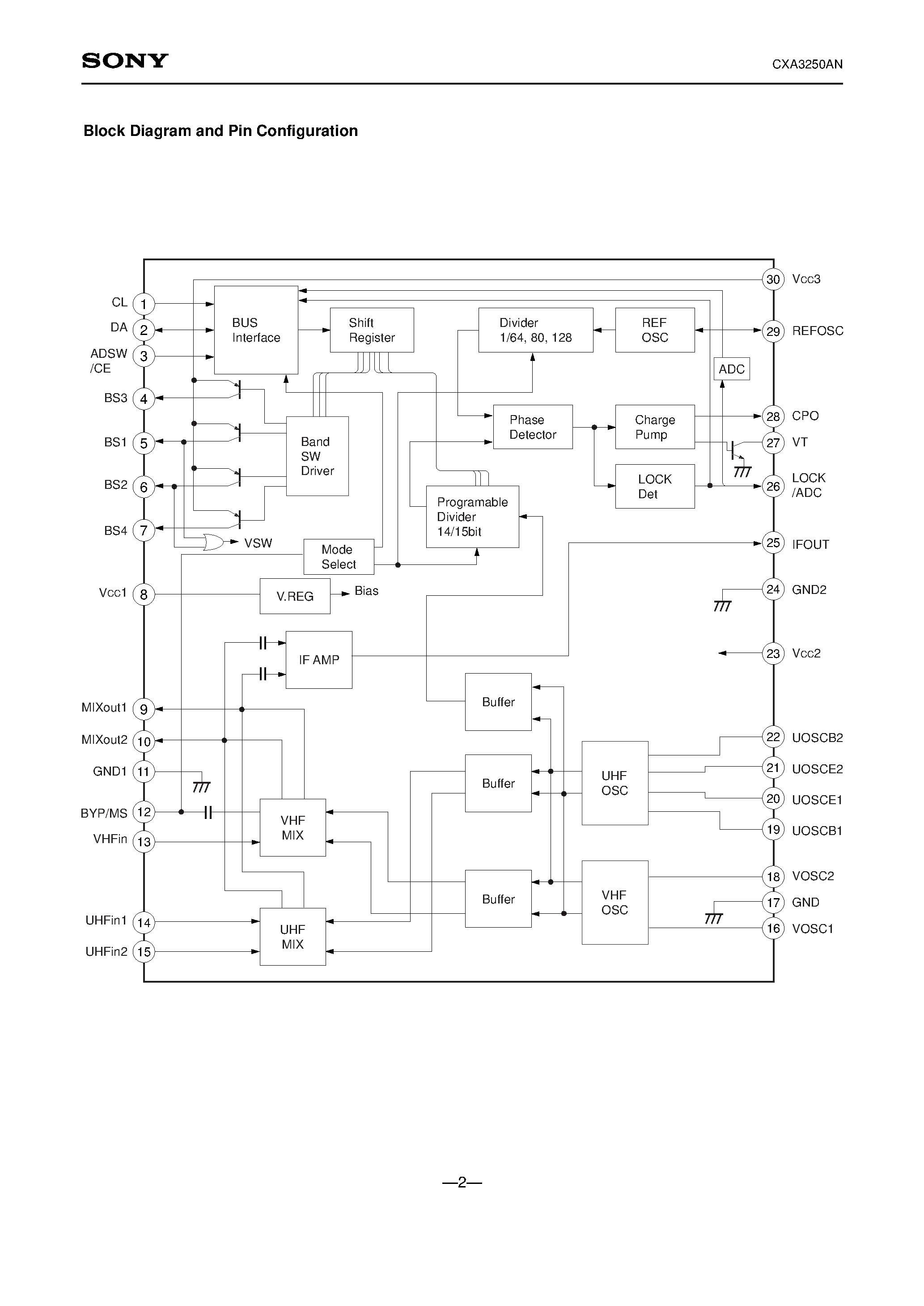 Datasheet CXA3250AN - All Band TV Tuner IC with On-chip PLL page 2