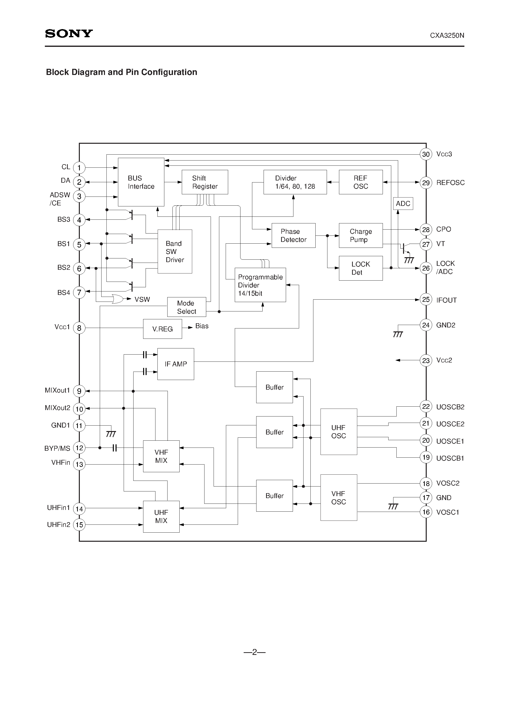 Даташит CXA3250N - All Band TV Tuner IC with On-chip PLL страница 2