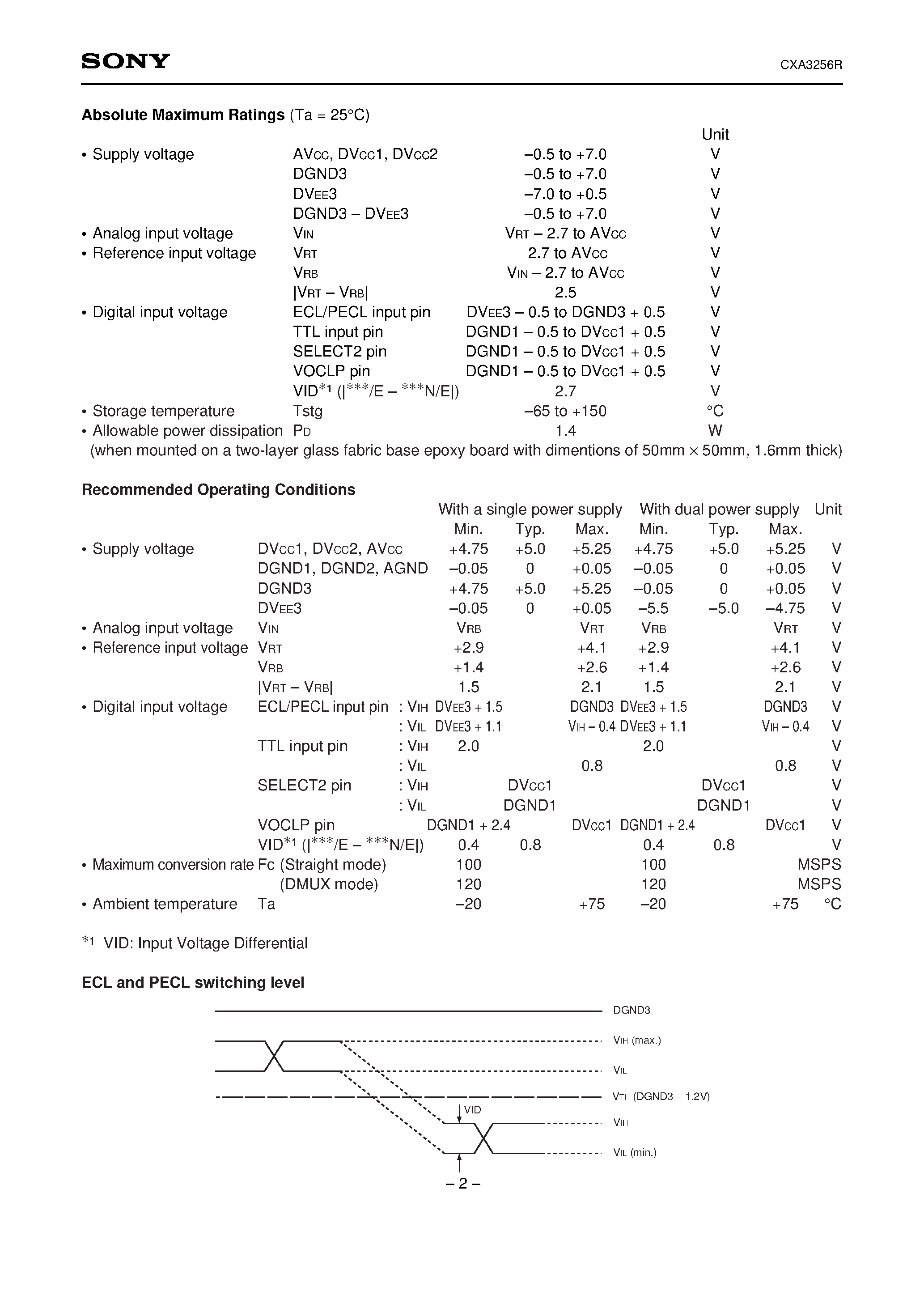 Datasheet CXA3256R - 8-bit 120MSPS Flash A/D Converter page 2