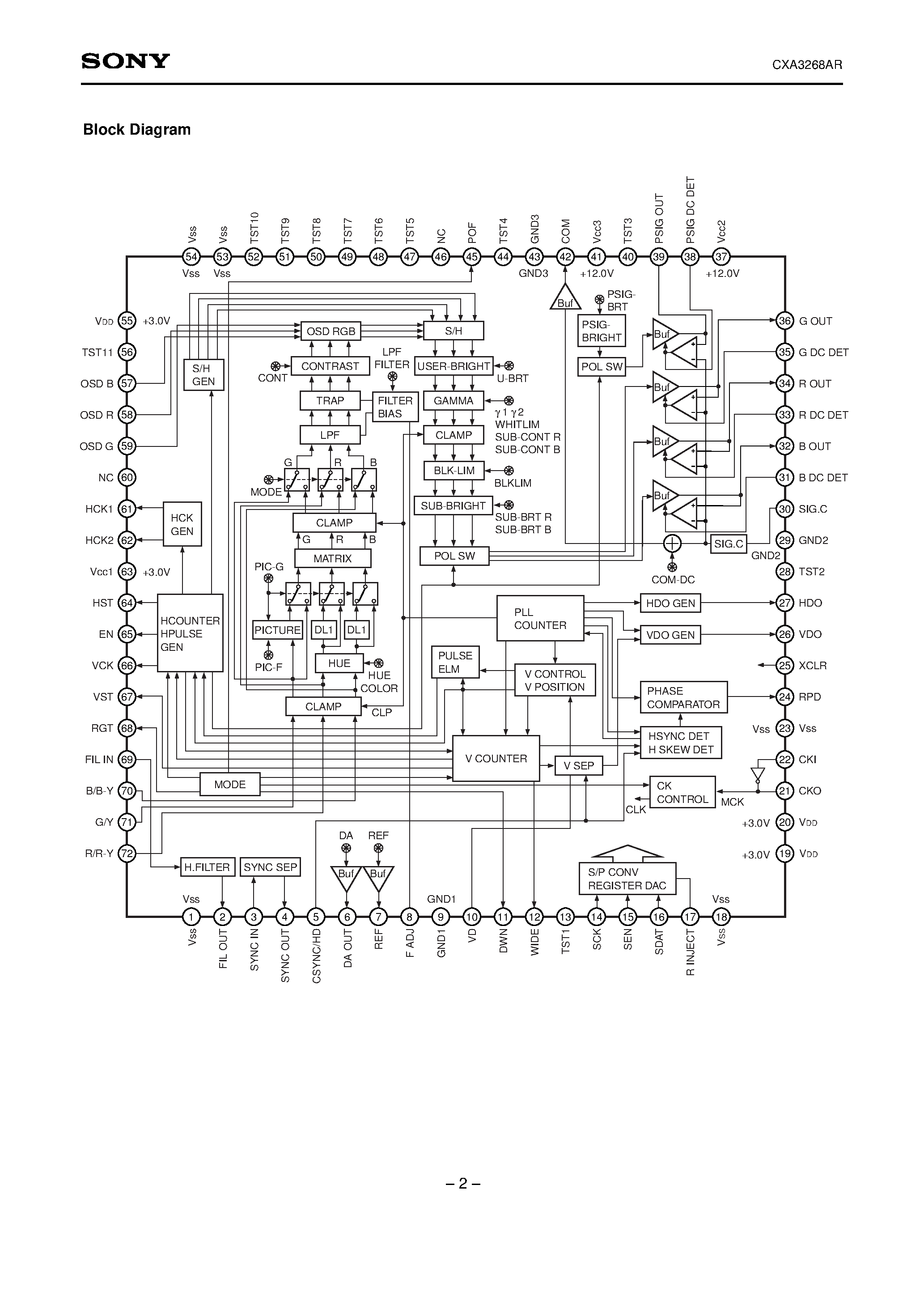 Datasheet CXA3268AR - Driver/Timing Generator for Color LCD Panels page 2