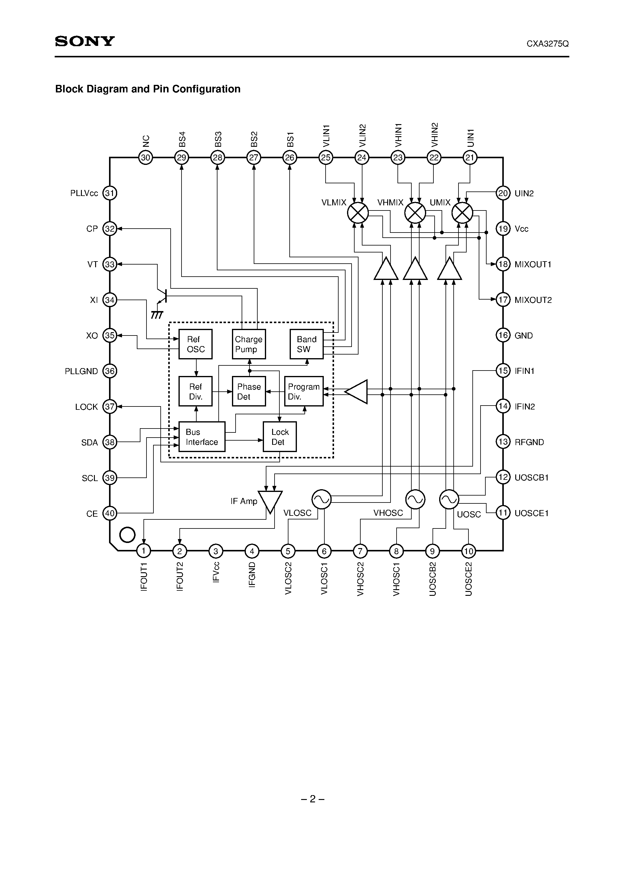 Datasheet CXA3275Q - PLL/OSC/MIX IC for Digital Tuner page 2