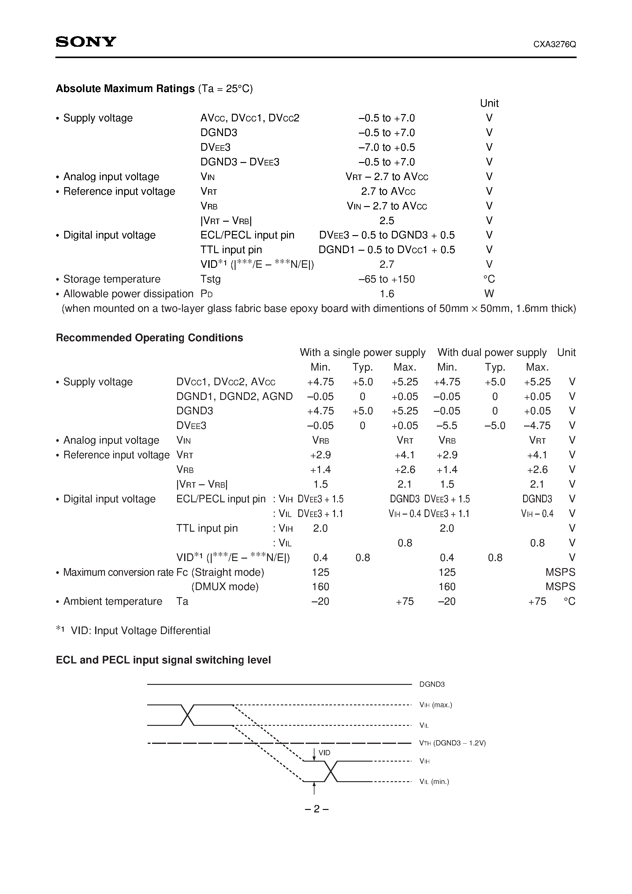 Datasheet CXA3276Q - 8-bit 160MSPS Flash A/D Converter page 2