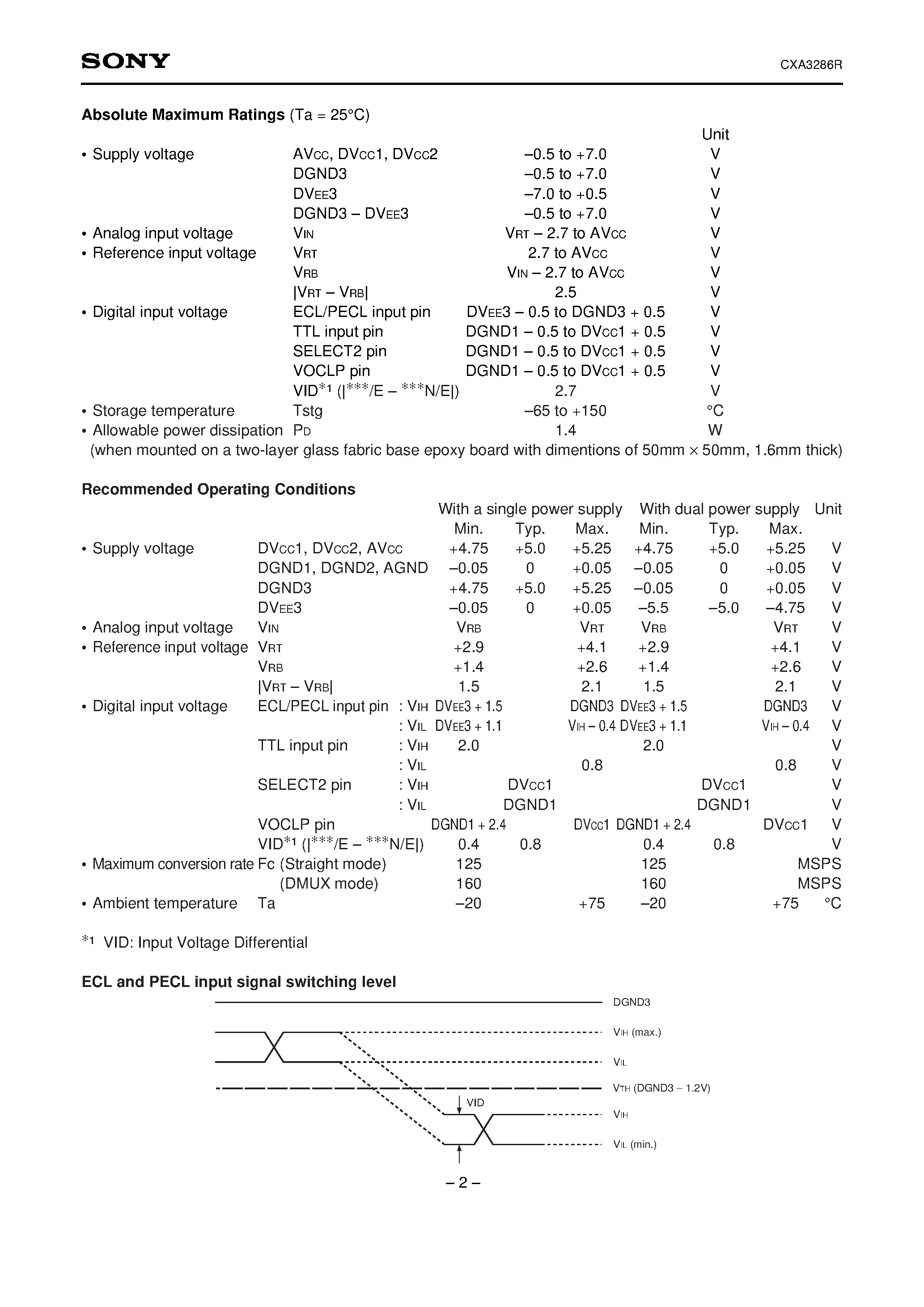 Datasheet CXA3286 - 8-bit 160MSPS Flash A/D Converter page 2