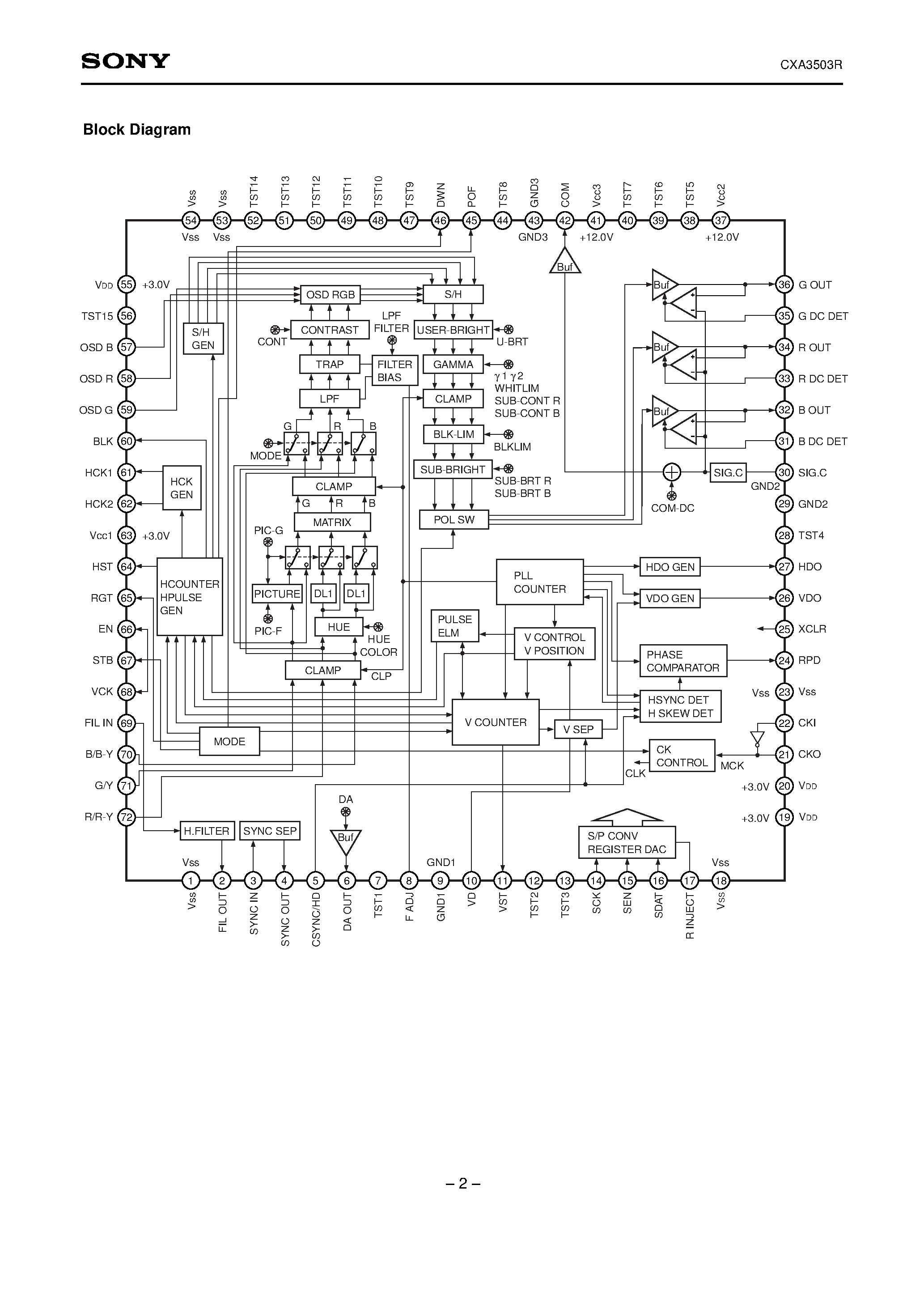 Datasheet CXA3503 - Driver/Timing Generator for Color LCD Panels page 2