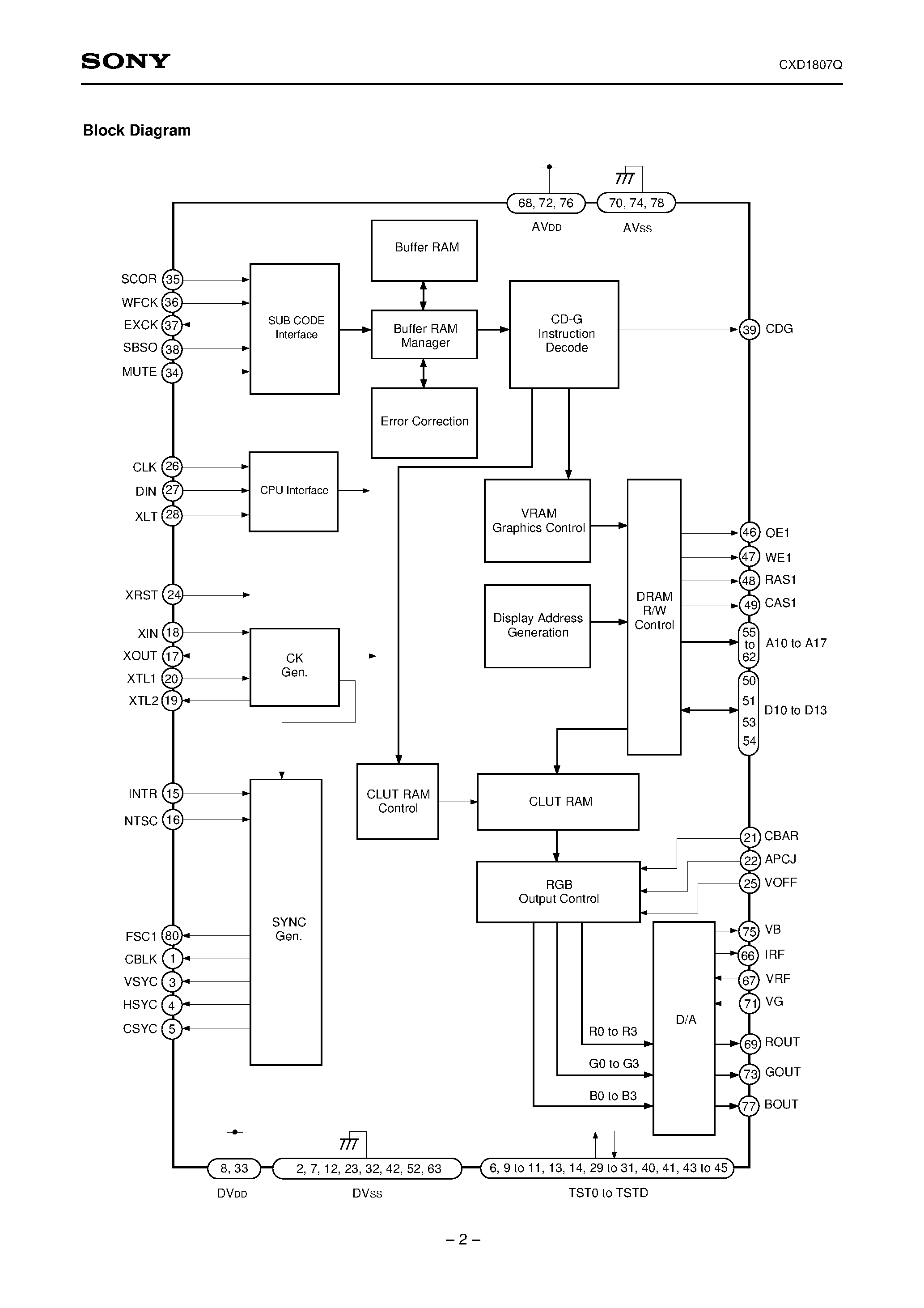 Даташит CXD1807Q - CD-G Decoder страница 2