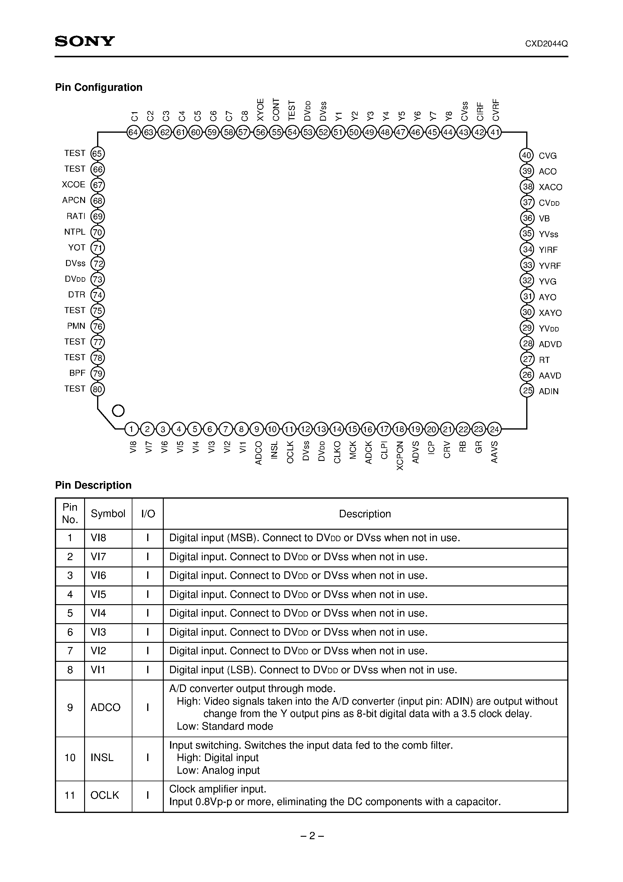 Datasheet CXD2044Q - Digital Comb Filter (NTSC/PAL/PAL-M/PAL-N) page 2