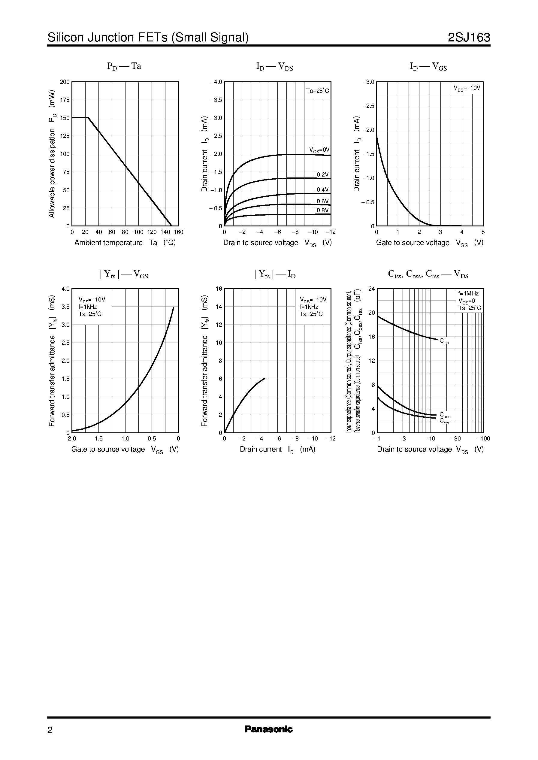 Datasheet 2SJ163 - Silicon P-Channel Junction FET page 2