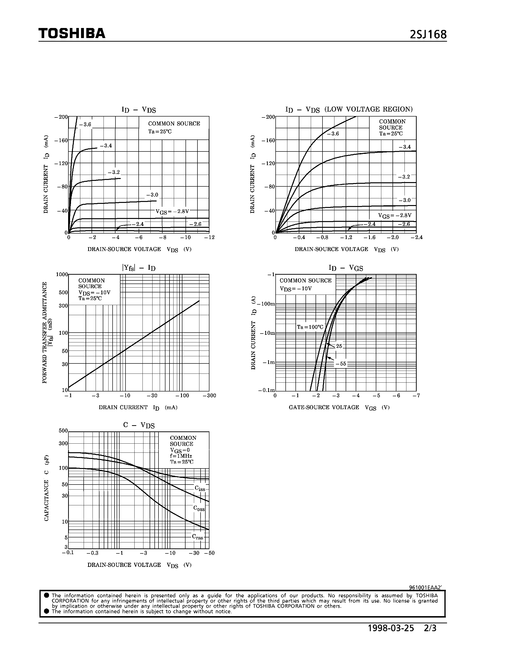 Datasheet 2SJ168 - P CHANNEL MOS TYPE (HIGH SPEED SWITCHING/ ANALOG SWITCH/ INTERFACE APPLICATIONS) page 2