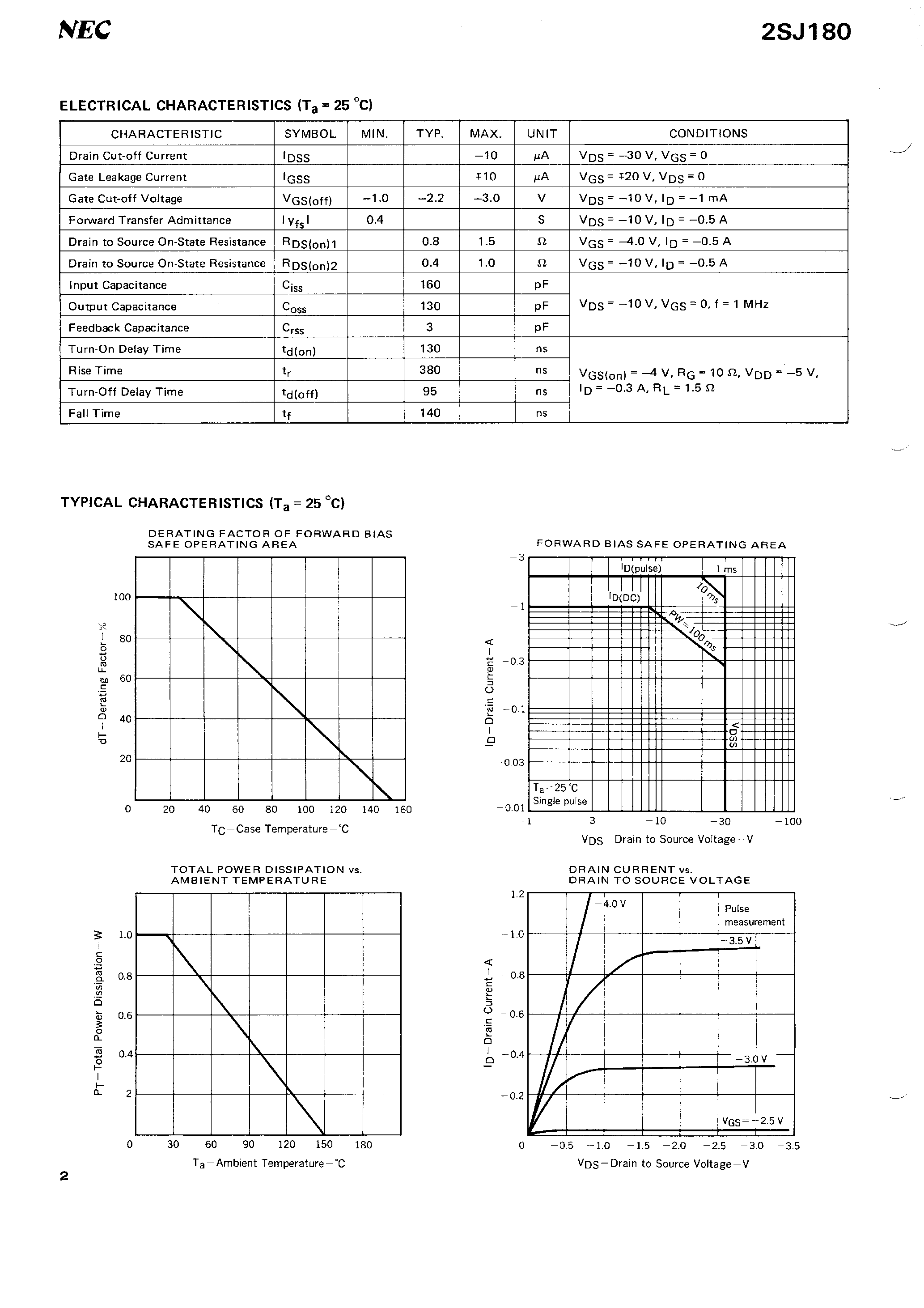 Datasheet 2SJ180 - P-CHANNEL MOS FET FOR HIGH SPEED SWITCHING page 2