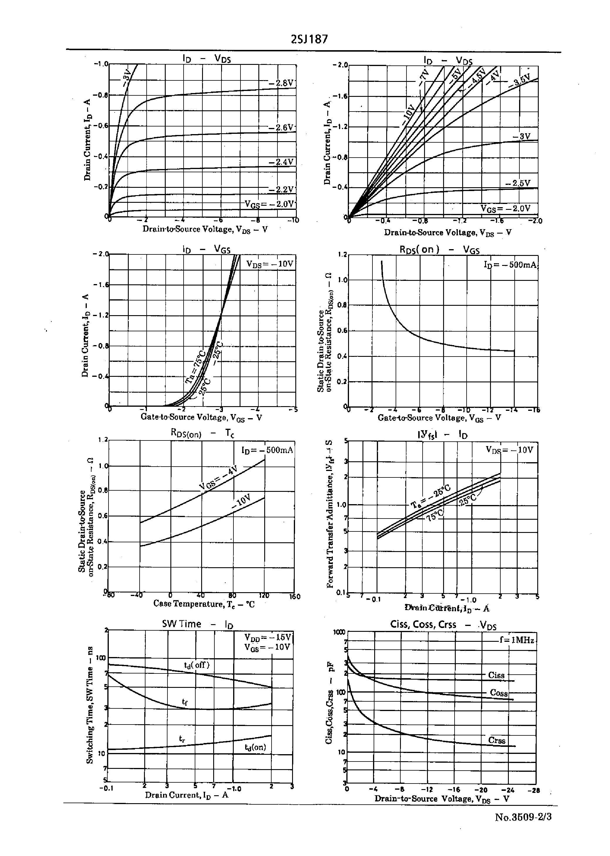 Datasheet 2SJ187 - Very High-Speed Switching Applications page 2