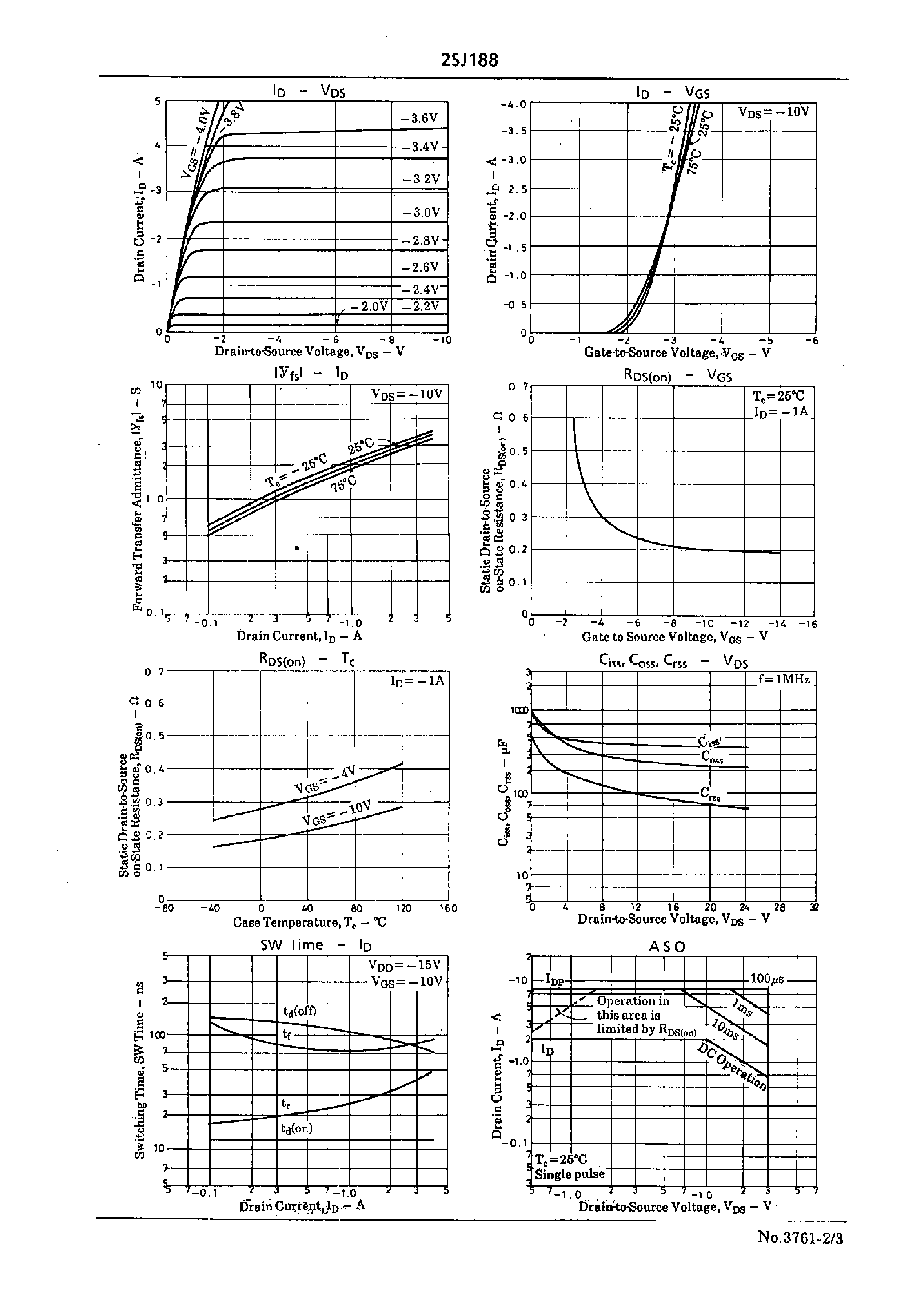 Datasheet 2SJ188 - Very High-Speed Switching Applications page 2