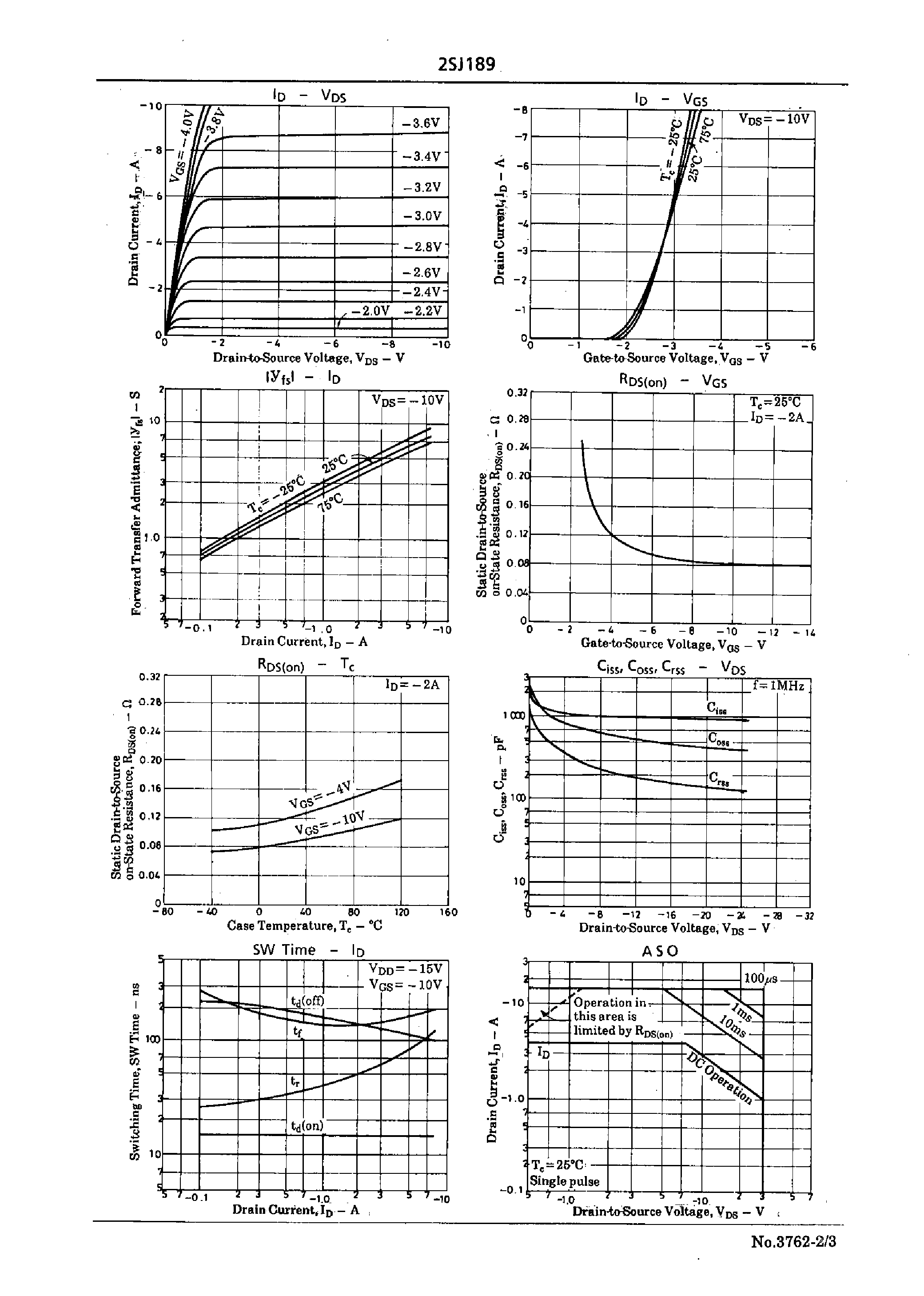 Datasheet 2SJ189 - Very High-Speed Switching Applications page 2