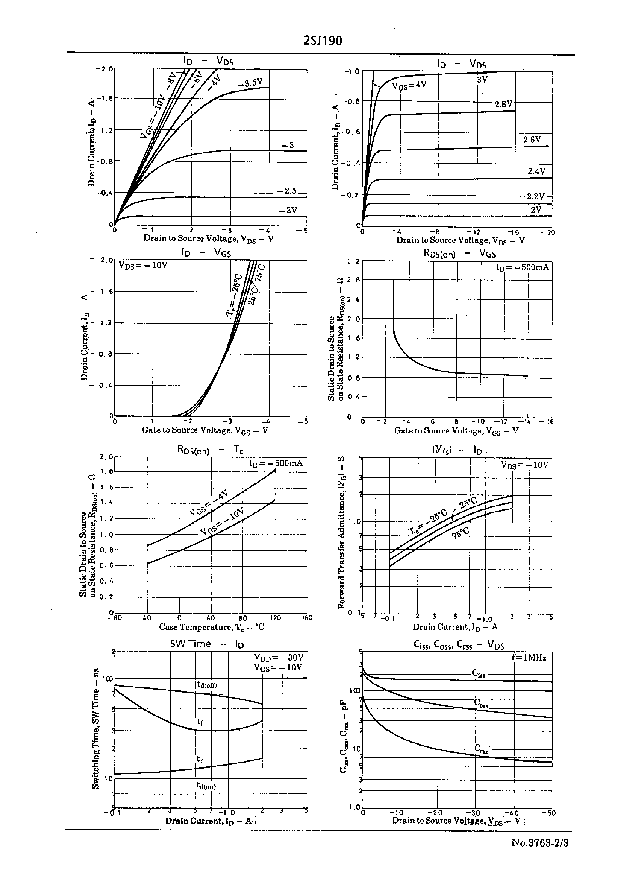 Datasheet 2SJ190 - Very High-Speed Switching Applications page 2