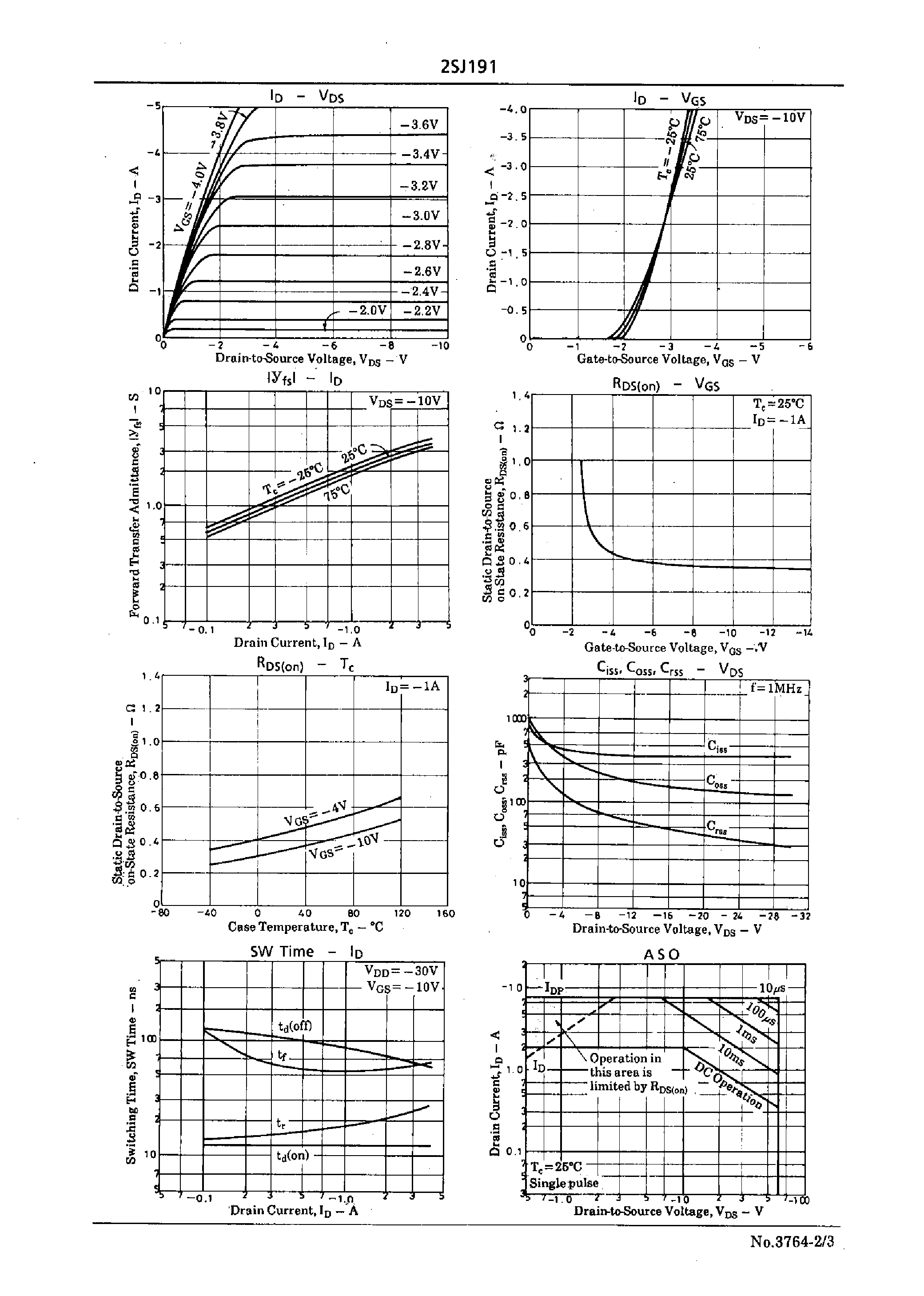 Datasheet 2SJ191 - Very High-Speed Switching Applications page 2