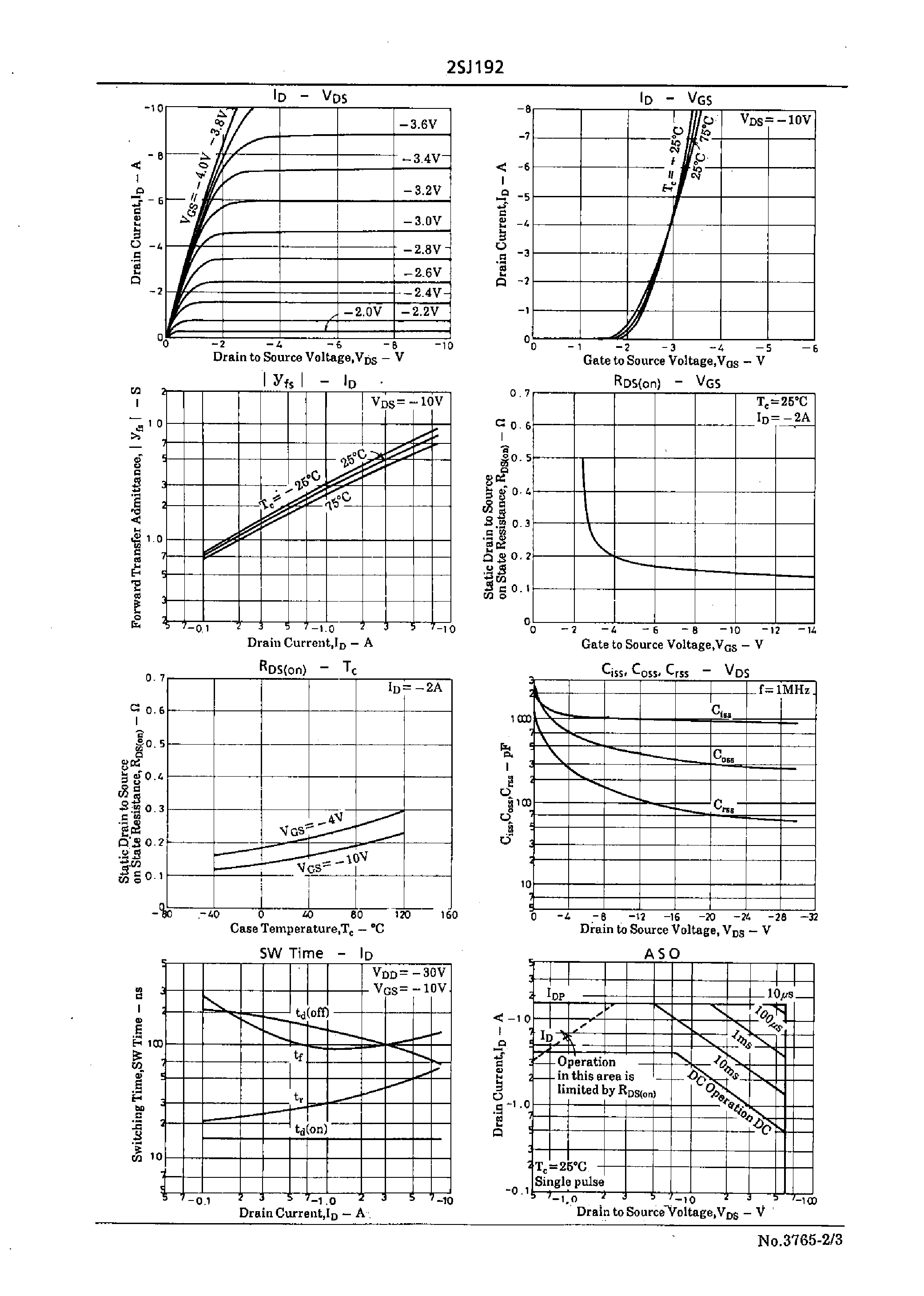 Datasheet 2SJ192 - Very High-Speed Switching Applications page 2