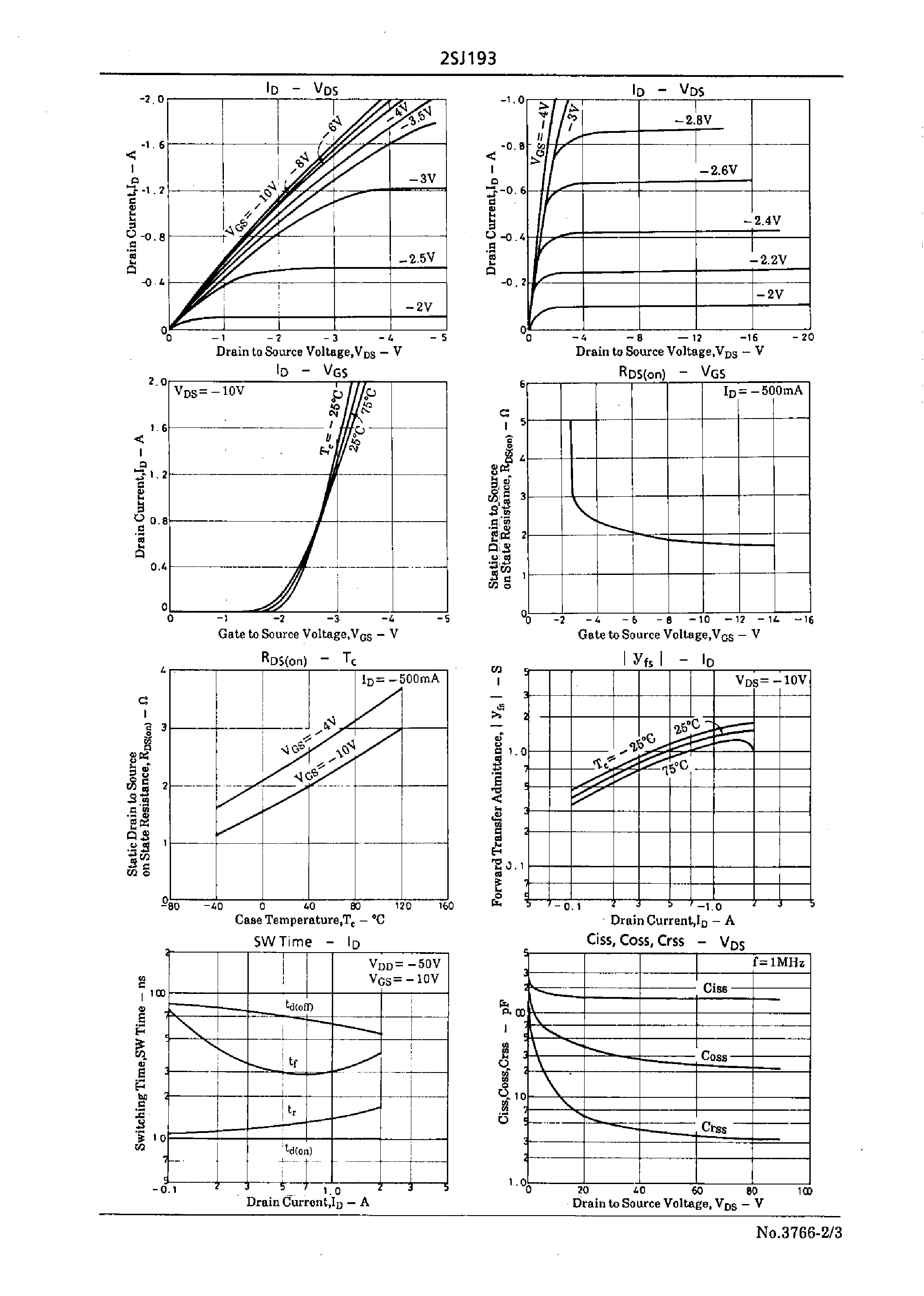 Datasheet 2SJ193 - Very High-Speed Switching Applications page 2