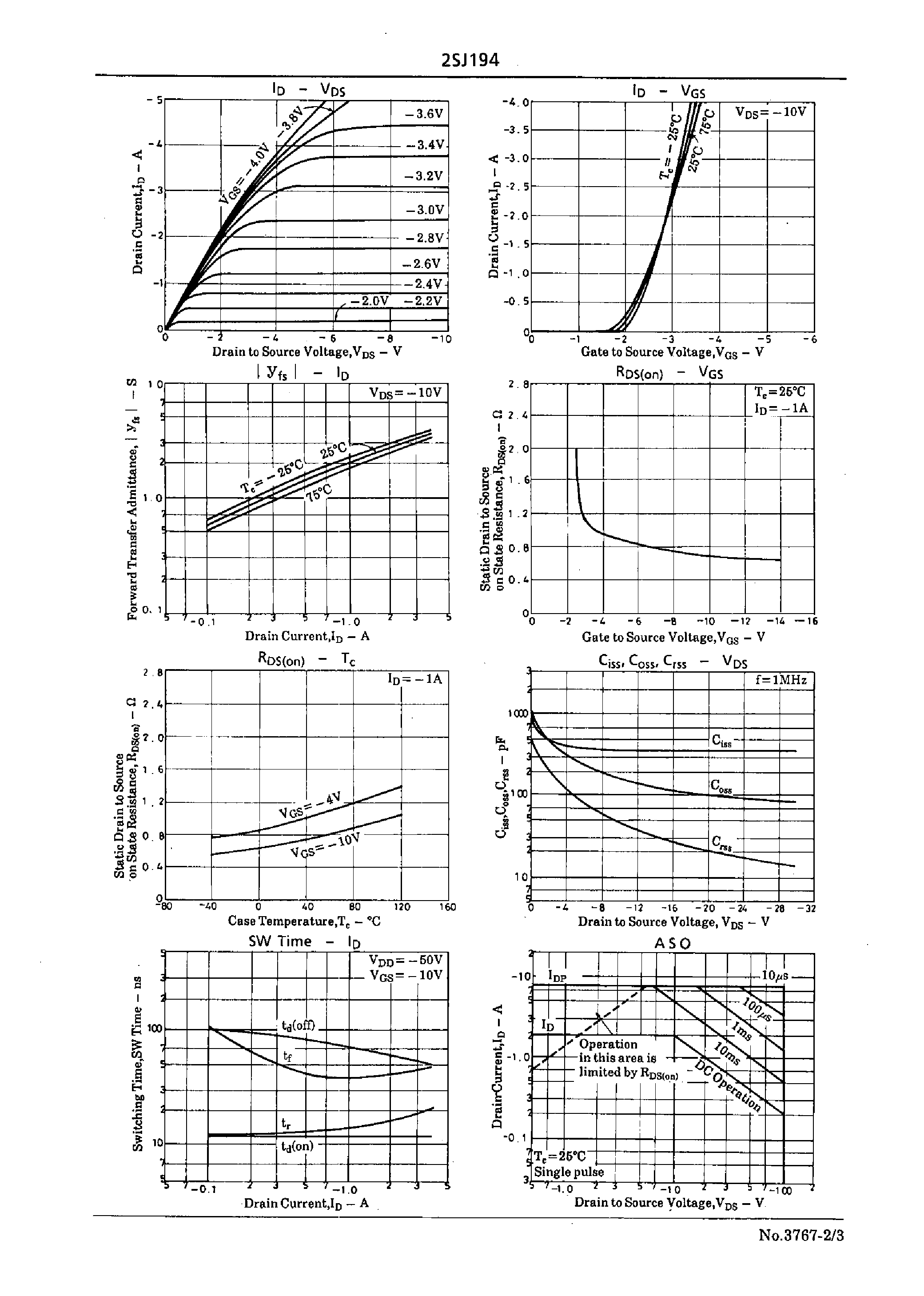 Datasheet 2SJ194 - Very High-Speed Switching Applications page 2