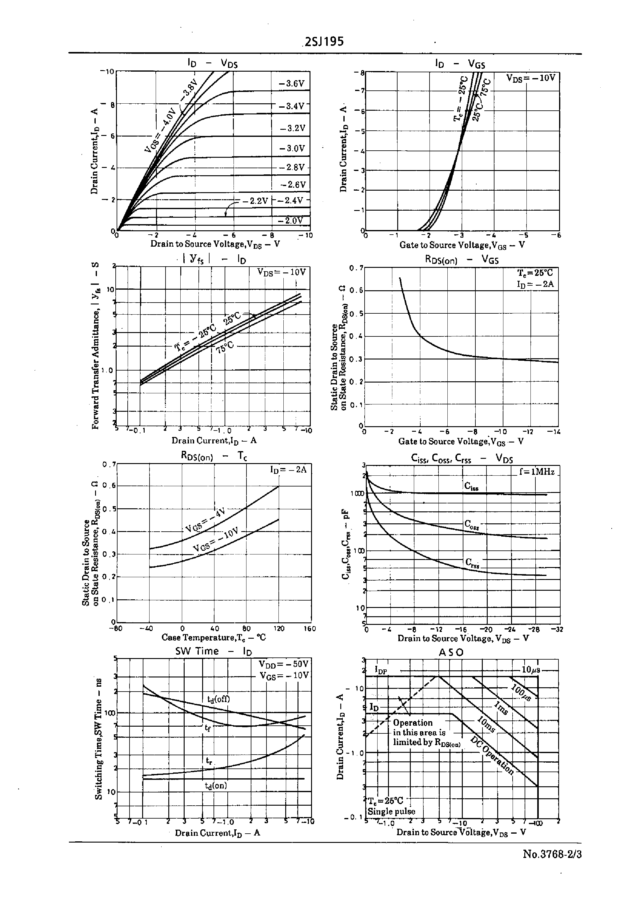 Datasheet 2SJ195 - Very High-Speed Switching Applications page 2