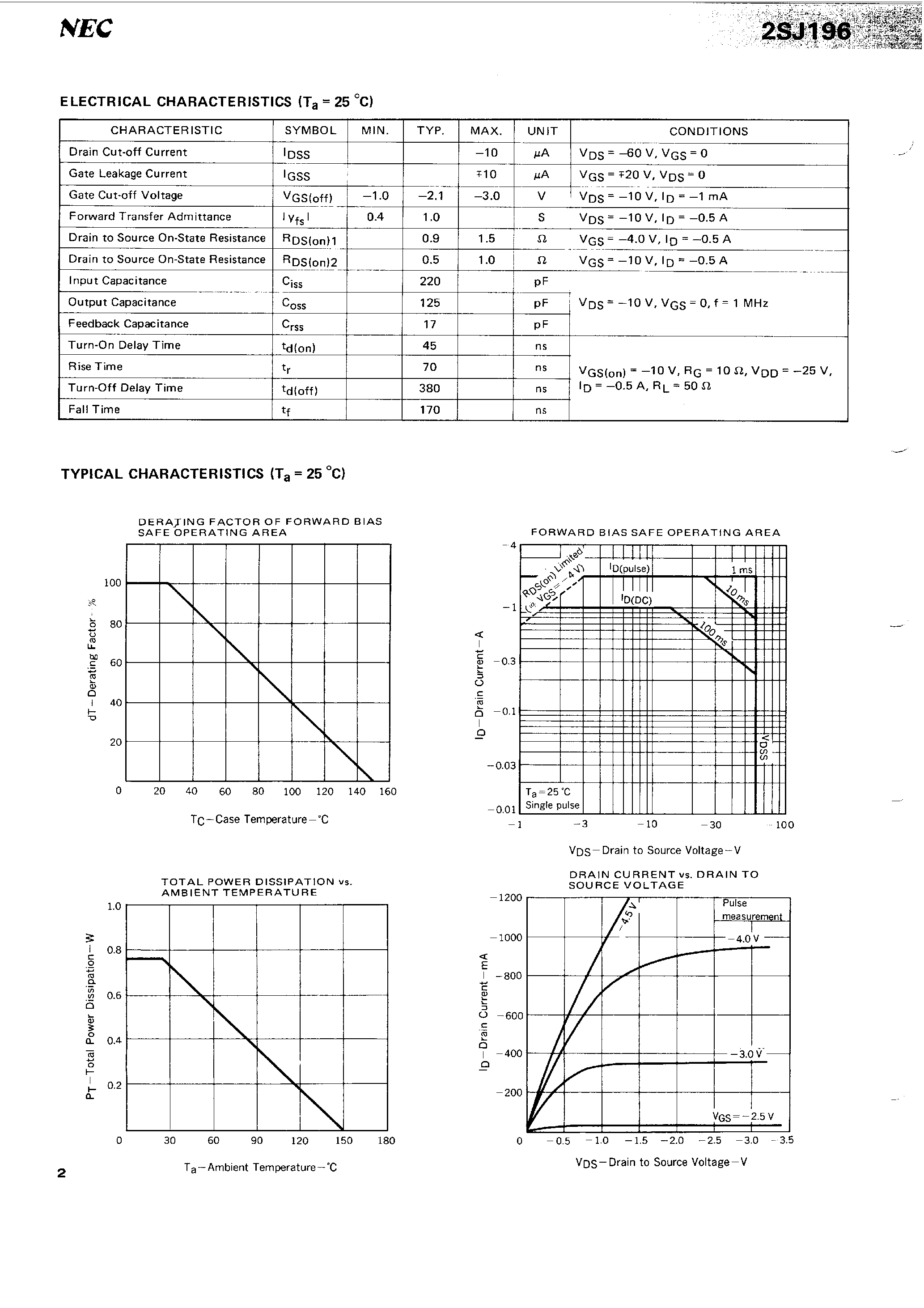 Datasheet 2SJ196 - P-CHANNEL MOS FET FOR SWITCHING page 2