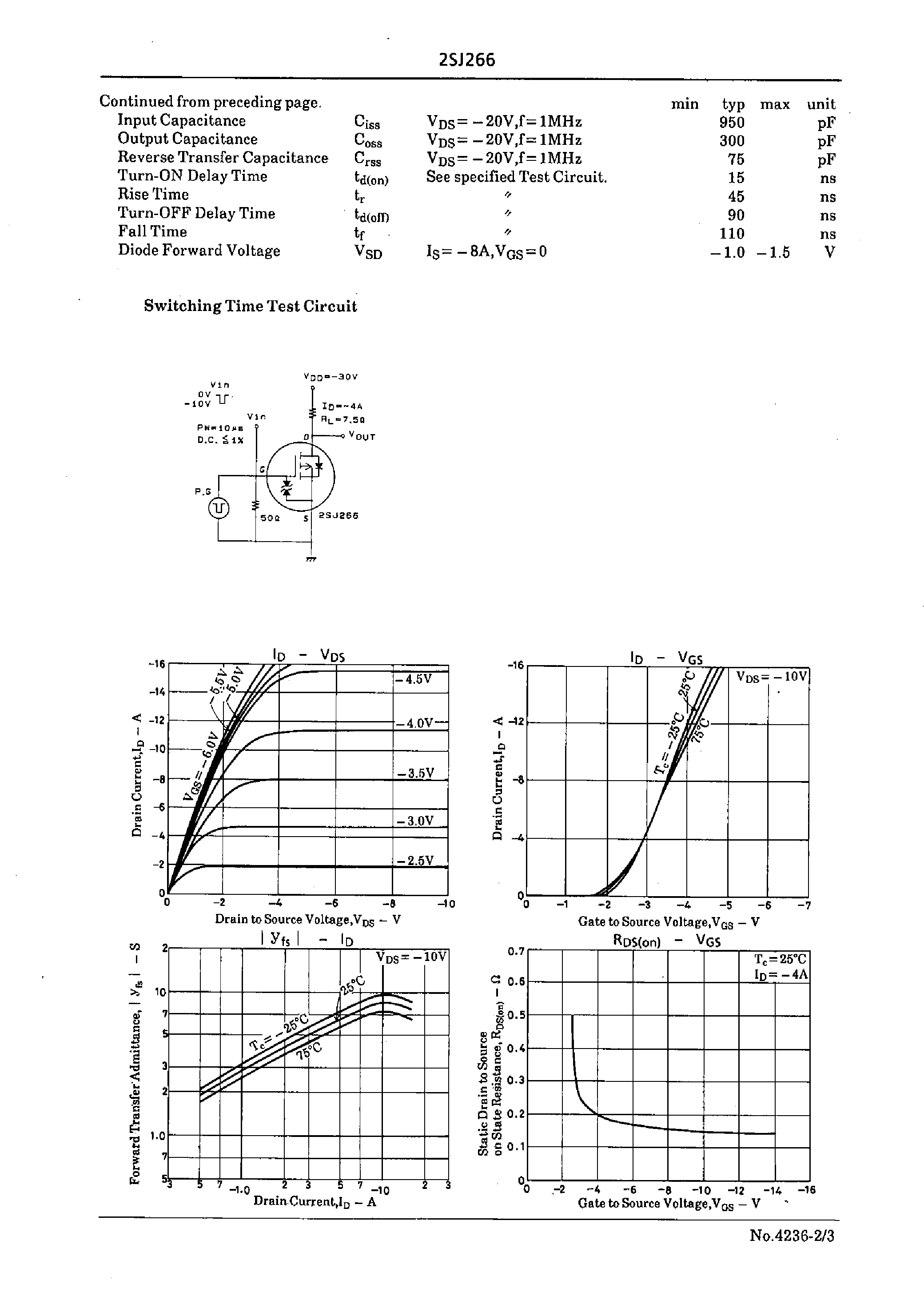 Даташит 2SJ266 - Very High-Speed Switching Applications страница 2