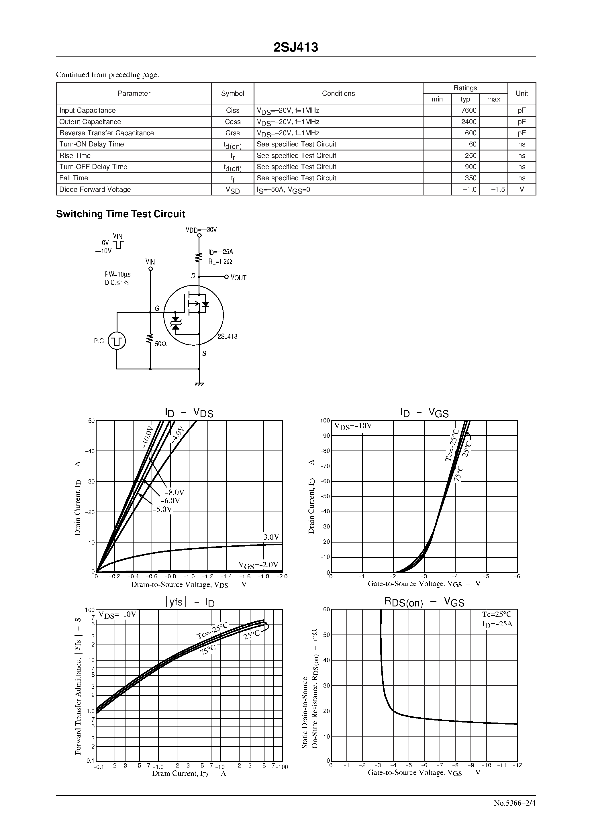 Даташит 2SJ413 - Ultrahigh-Speed Switching Applications страница 2