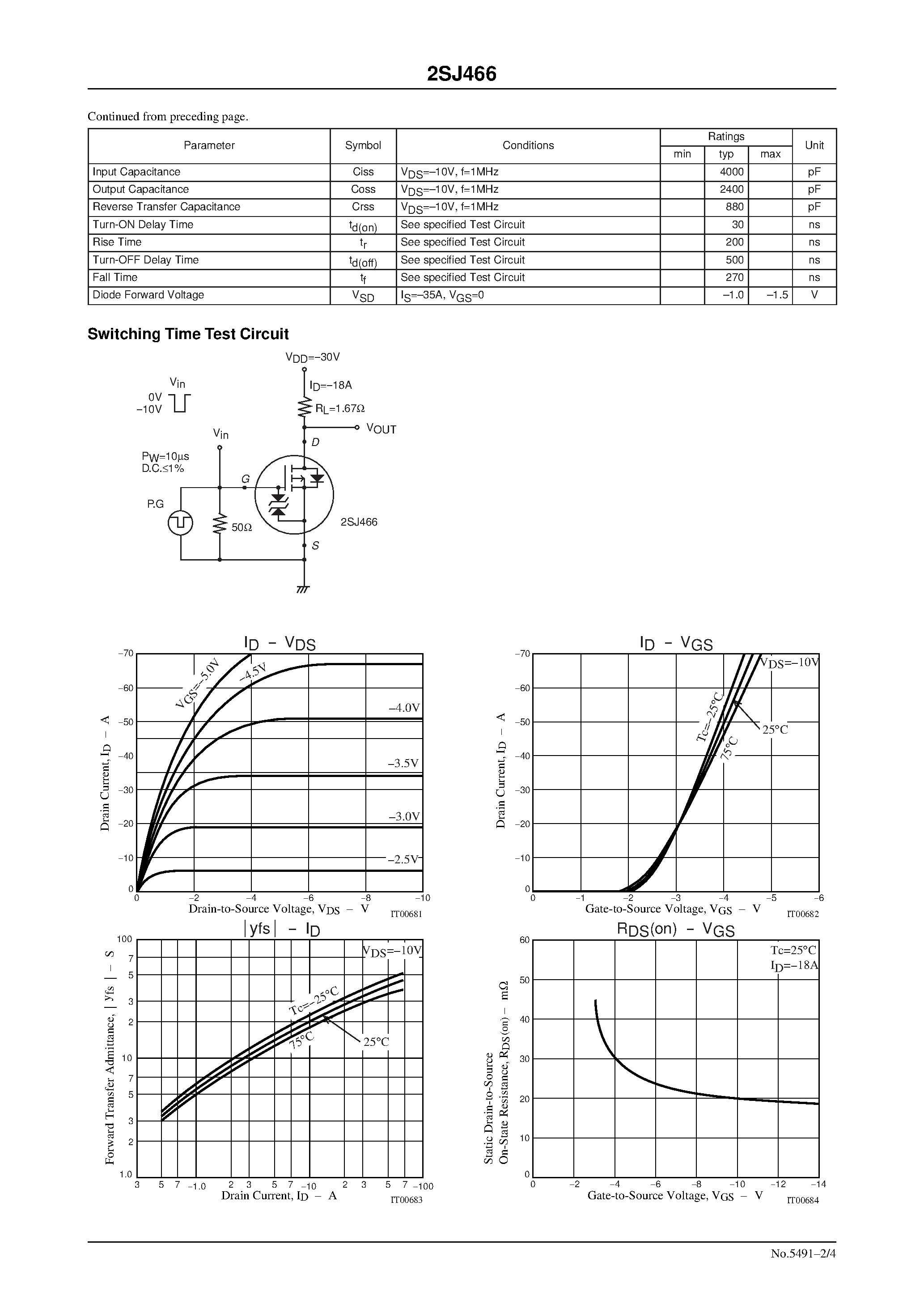 Даташит 2SJ466 - Ultrahigh-Speed Switching Applications страница 2