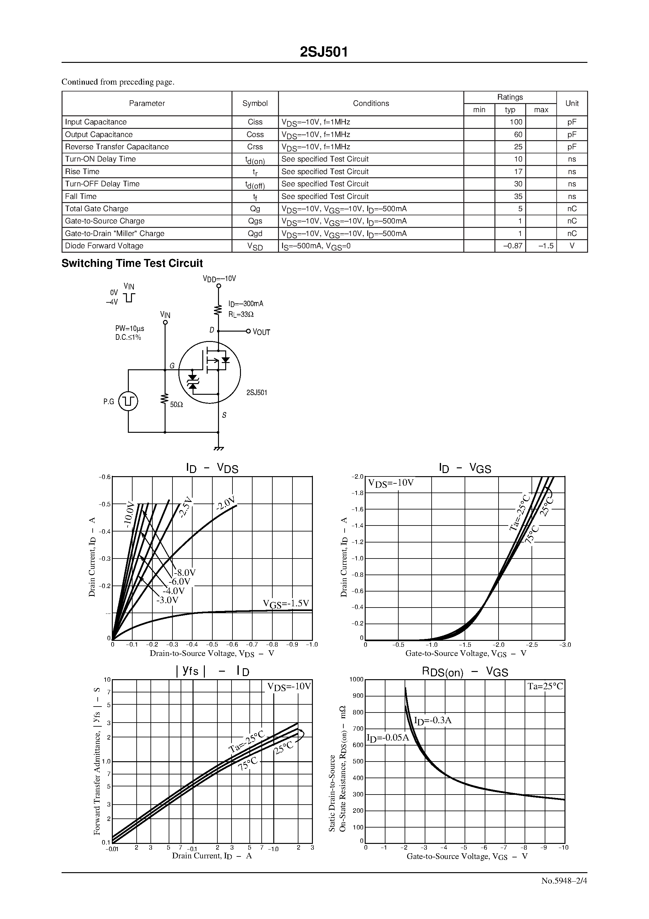 Даташит 2SJ501 - Ultrahigh-Speed Switching Applications страница 2