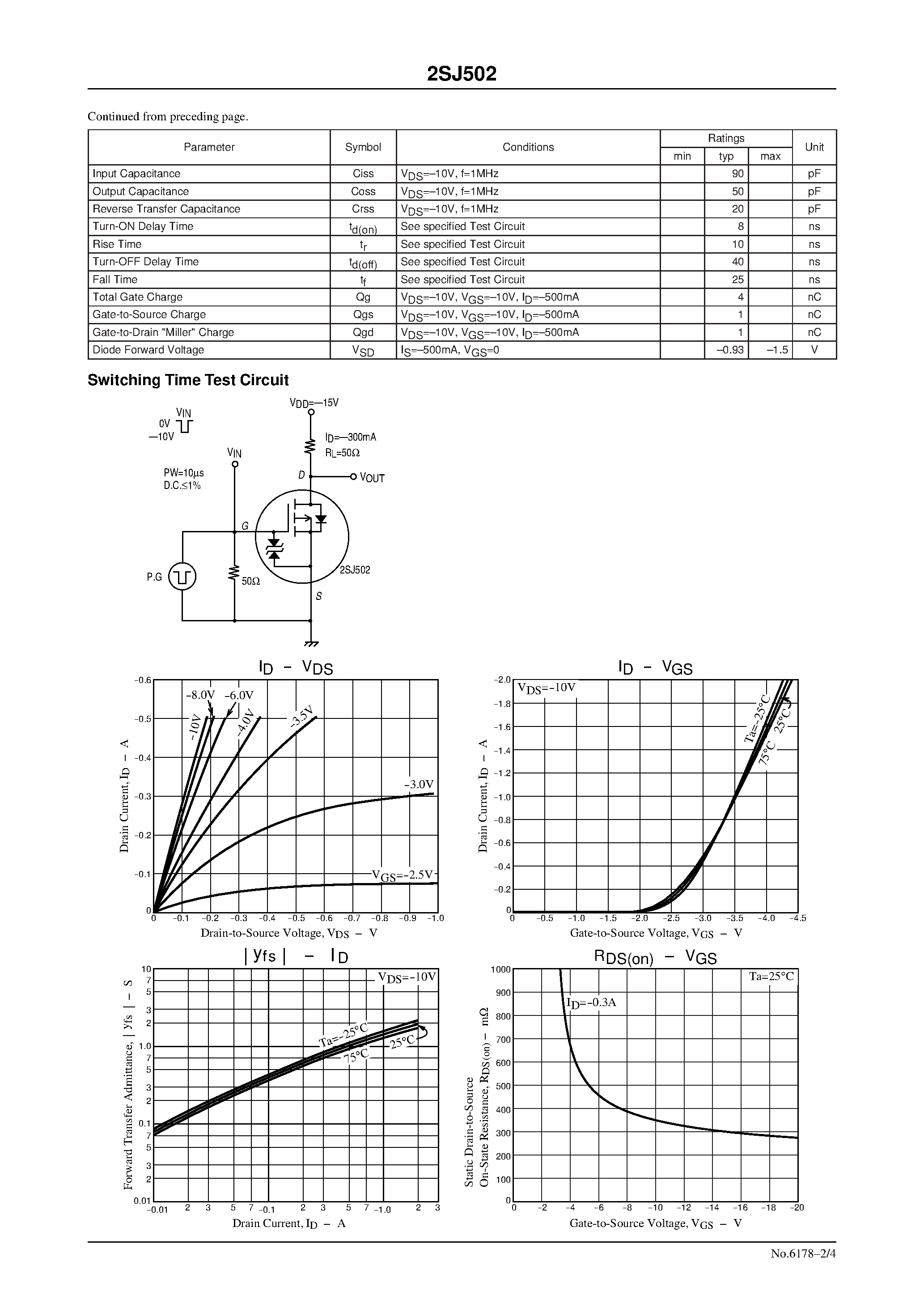 Даташит 2SJ502 - Ultrahigh-Speed Switching Applications страница 2