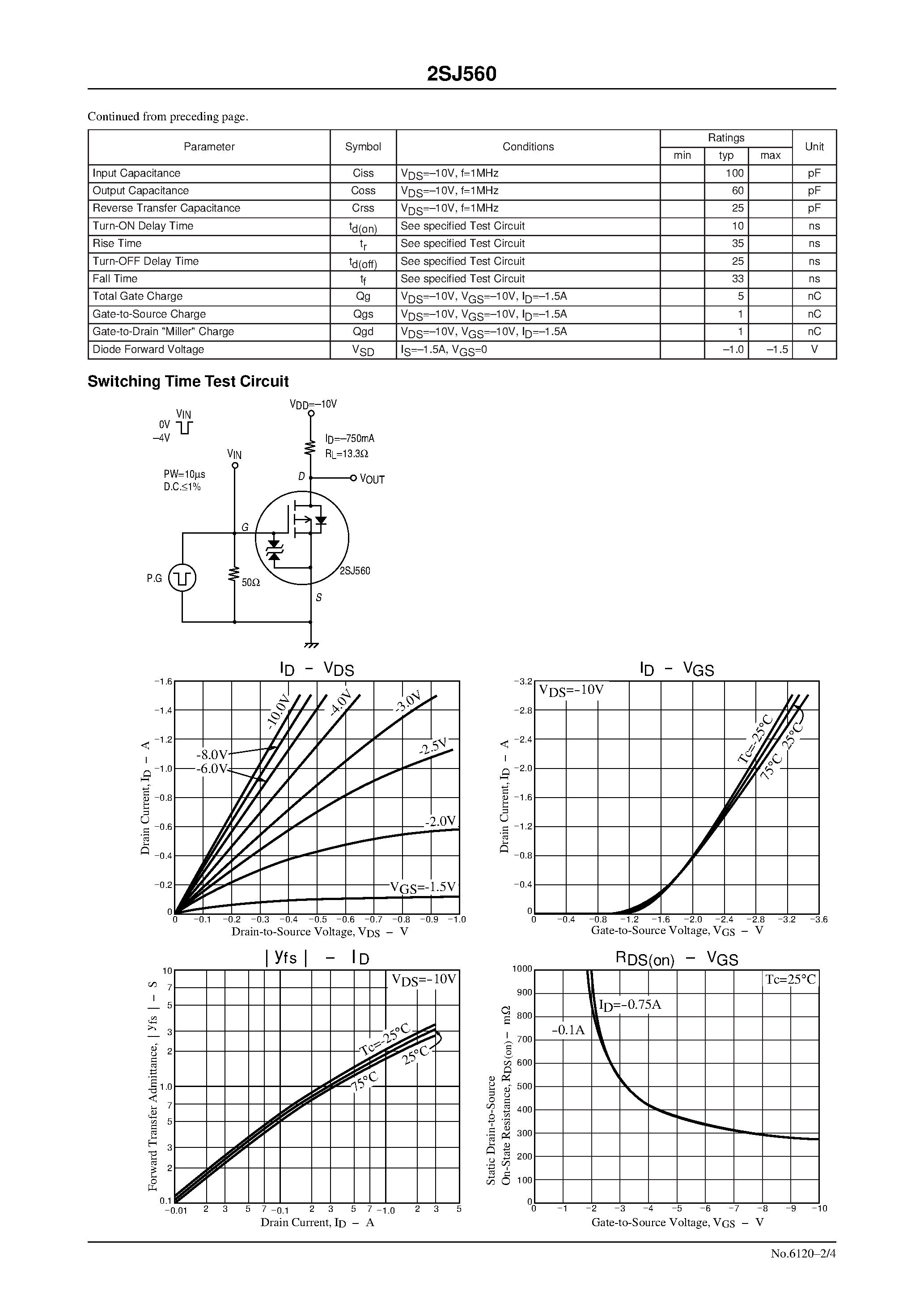 Даташит 2SJ560 - Ultrahigh-Speed Switching Applications страница 2