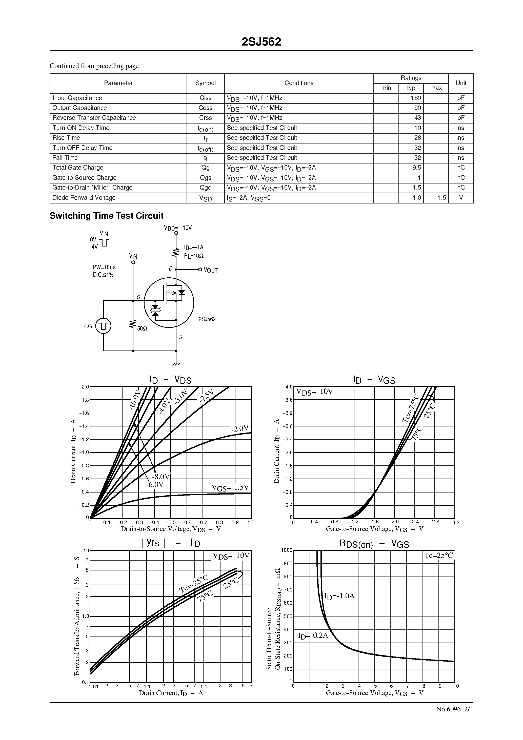 Даташит 2SJ562 - Ultrahigh-Speed Switching Applications страница 2