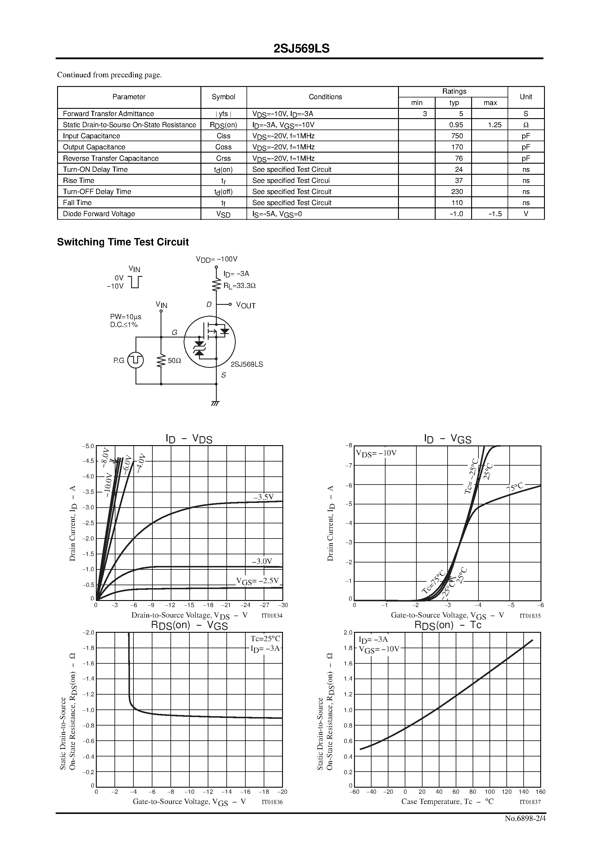 Даташит 2SJ569LS - Ultrahigh-Speed Switching Applications страница 2