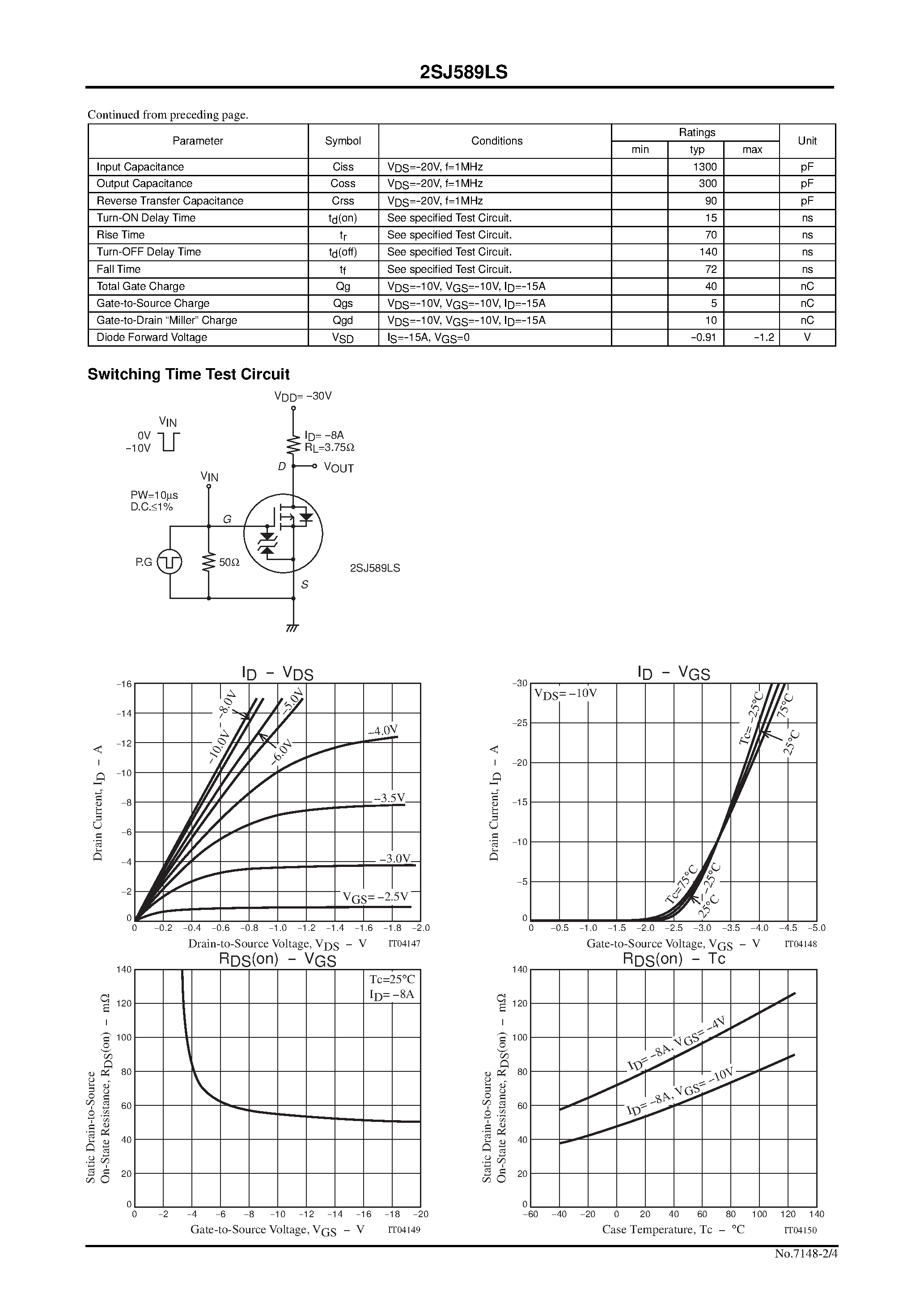 Даташит 2SJ589 - DC / DC Converter Applications страница 2