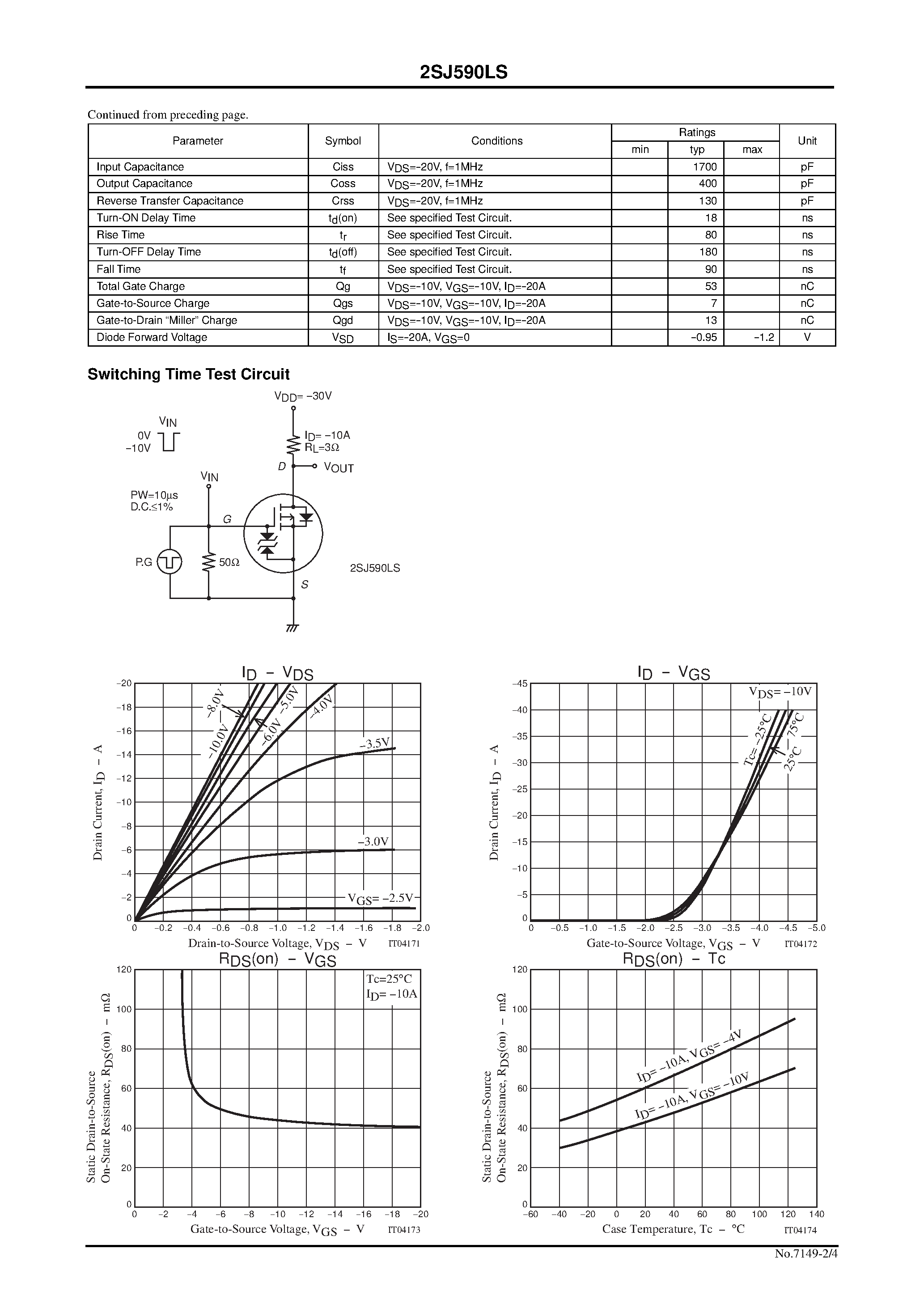 Даташит 2SJ590LS - DC / DC Converter Applications страница 2