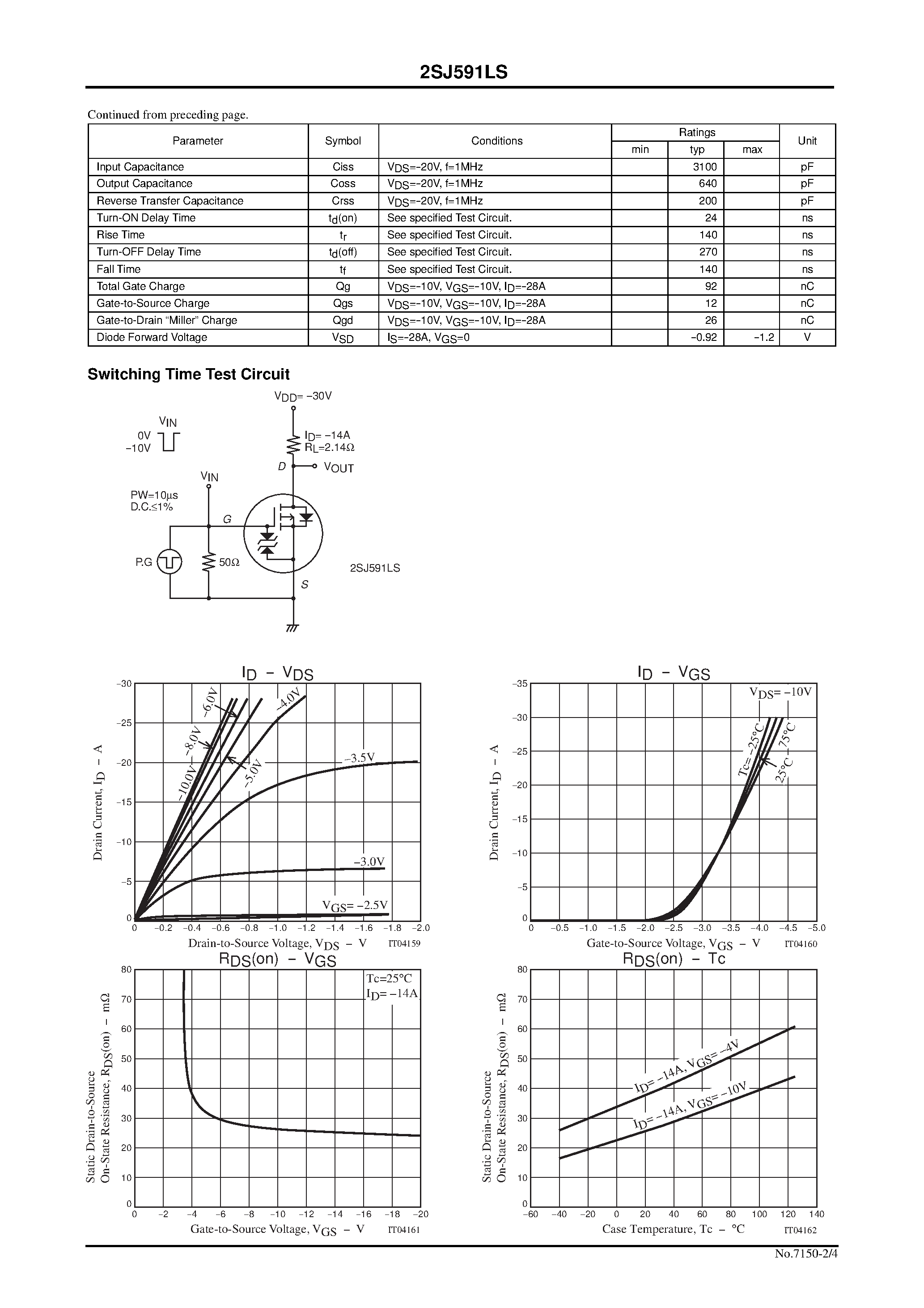 Даташит 2SJ591 - DC / DC Converter Applications страница 2