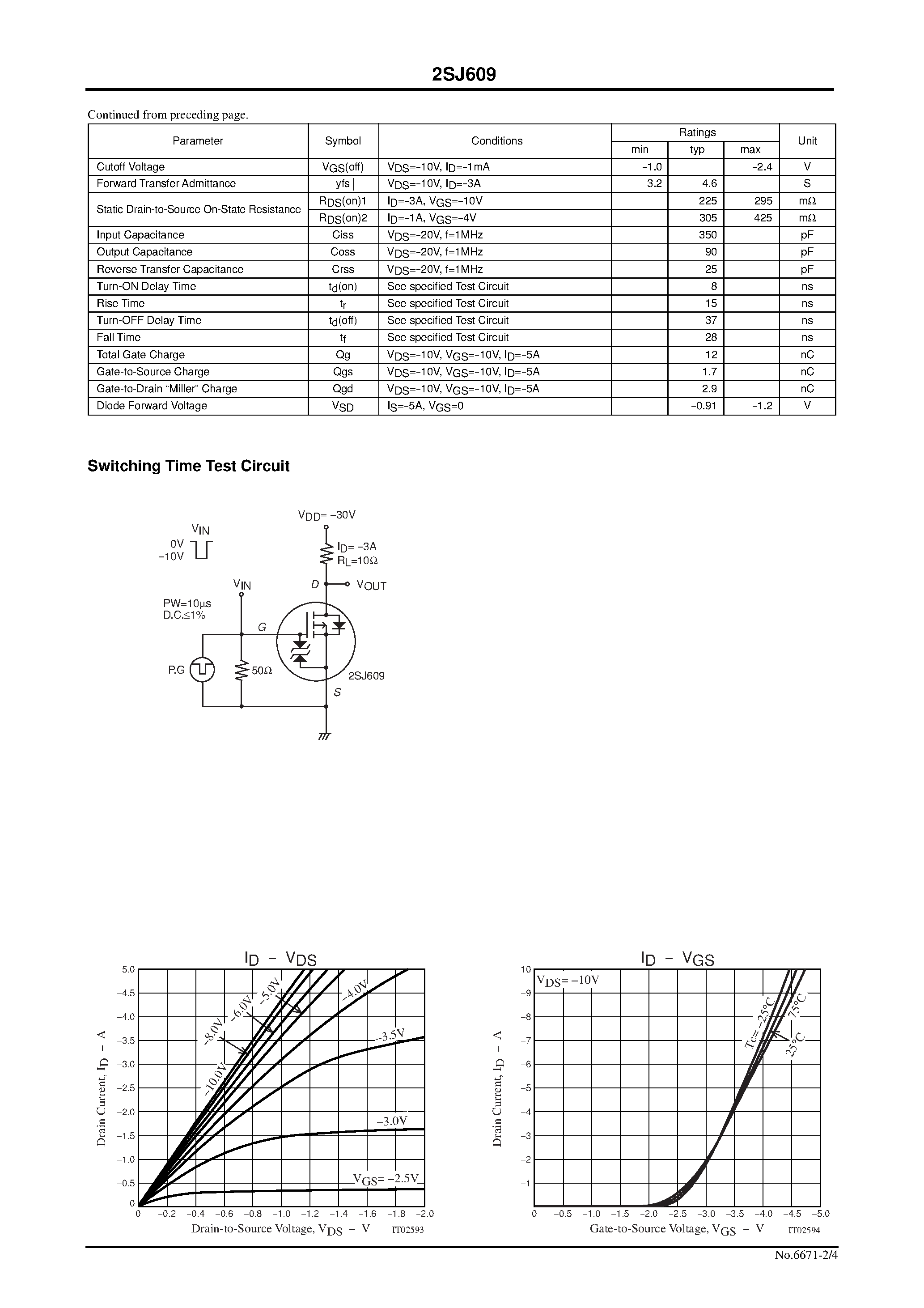 Даташит 2SJ609 - DC / DC Converter Applications страница 2