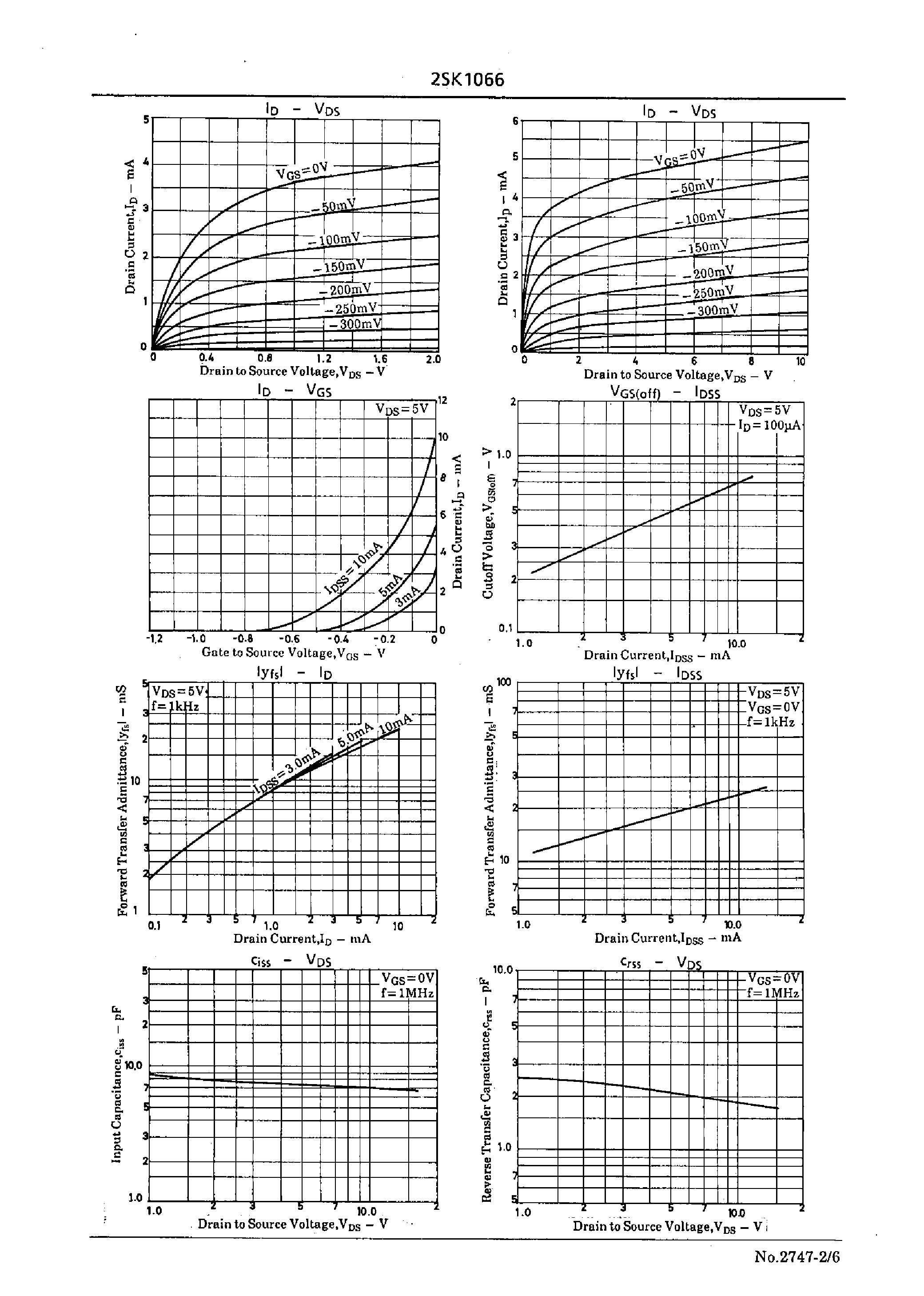 Datasheet 2SK1066 - High-Frequency General-Purpose Amp Applications page 2