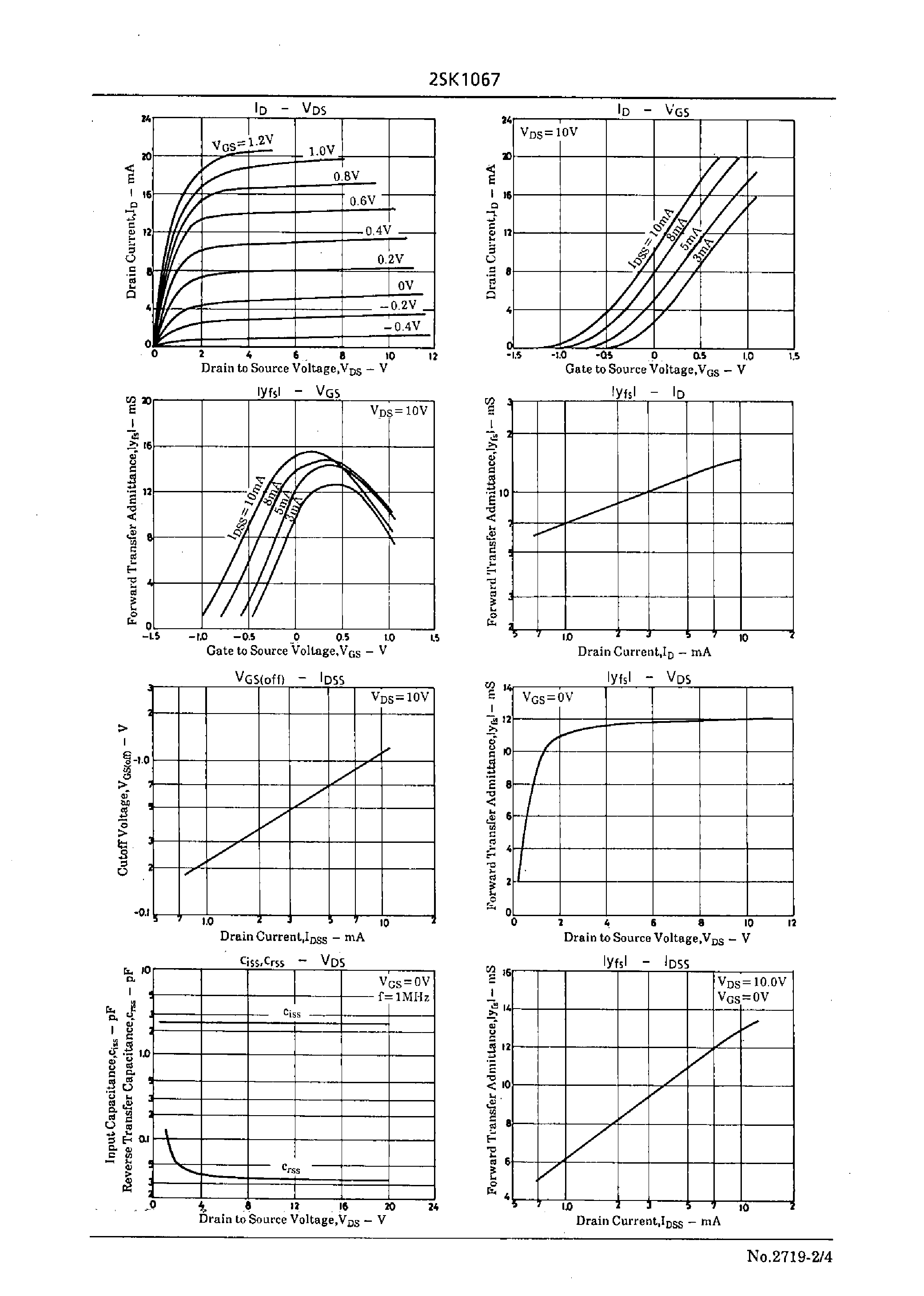 Datasheet 2SK1067 - FM Tuner/VHF-Band Amp Applications page 2