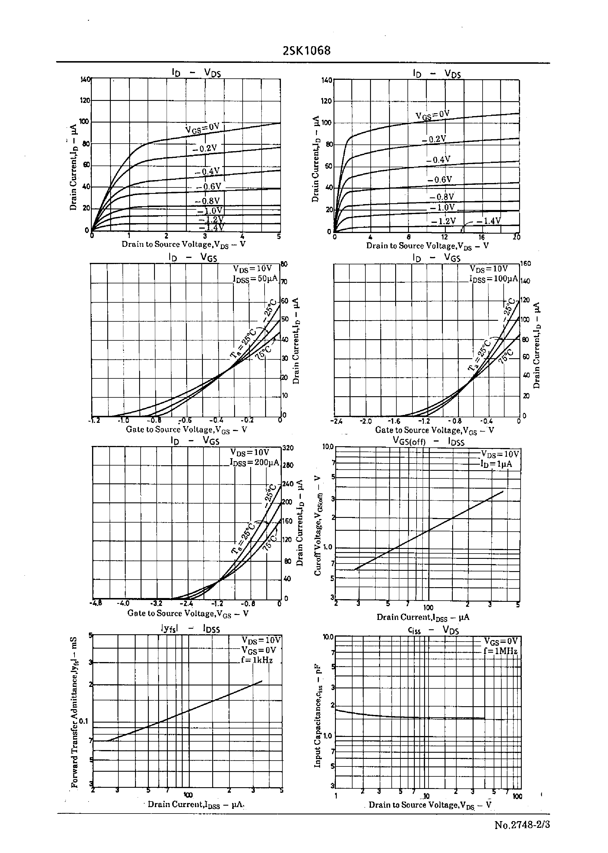 Datasheet 2SK1068 - Impedance Conversion Applications page 2