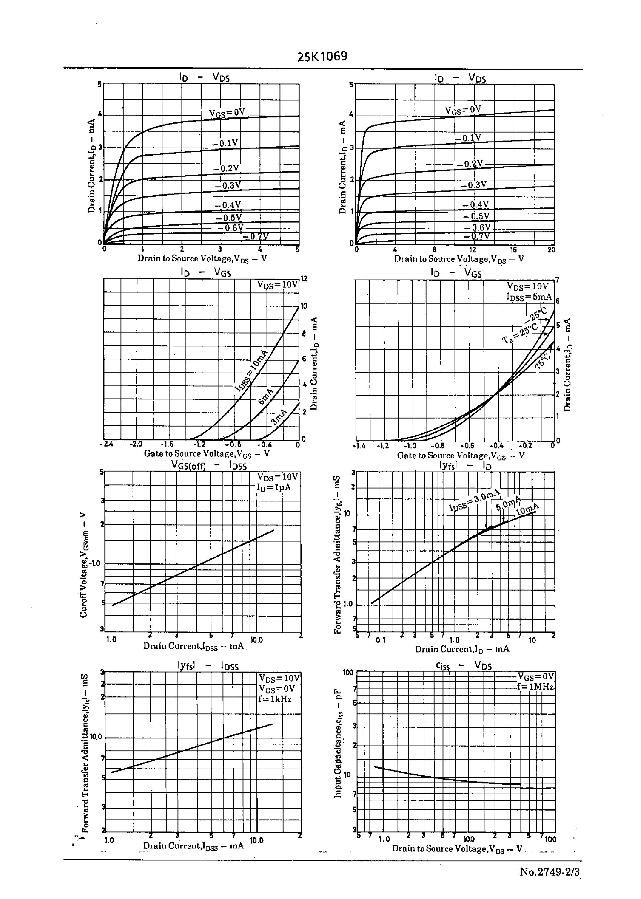 Datasheet 2SK1069 - Low-Frequency General-Purpose Amp Applications page 2