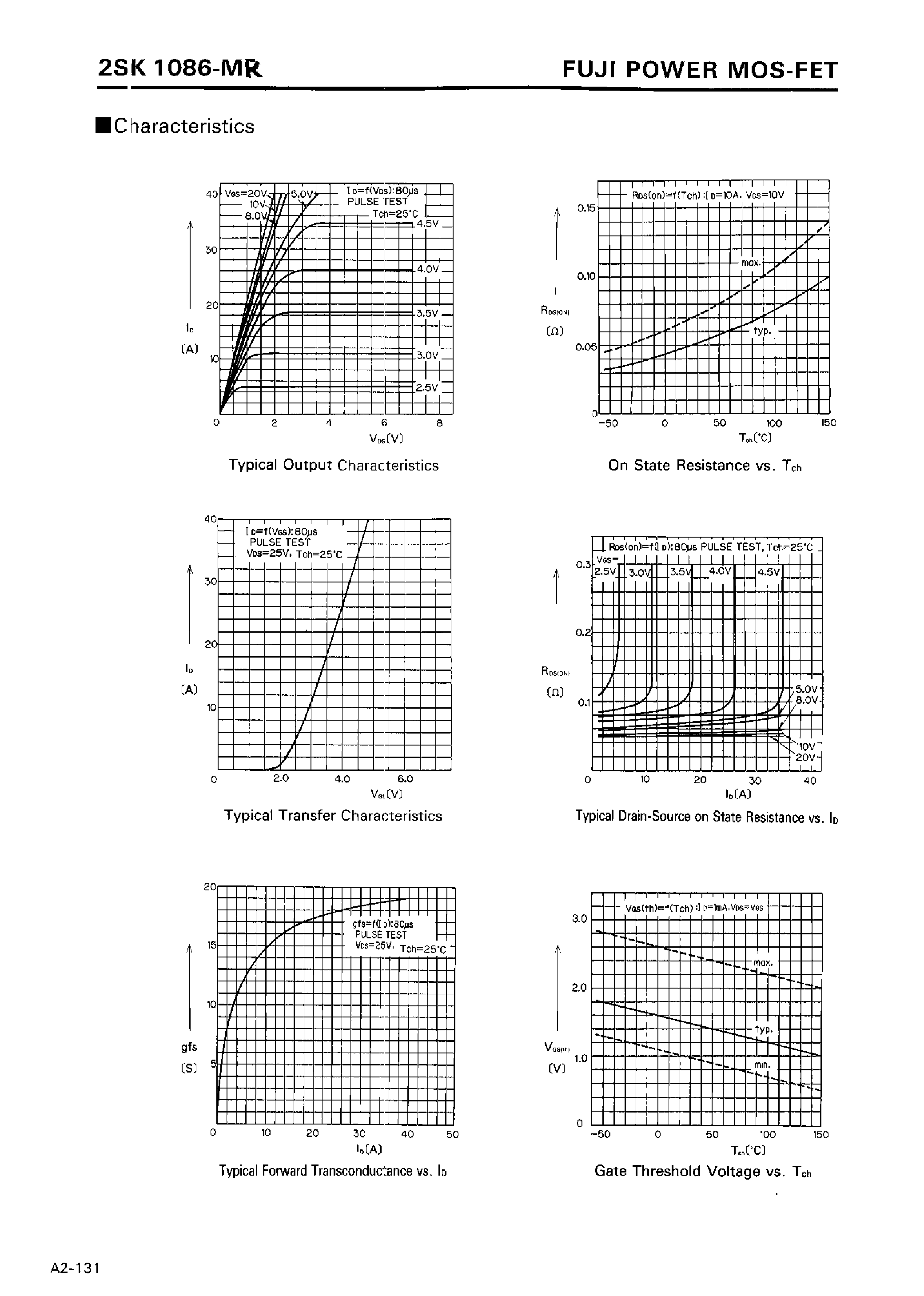 Datasheet 2SK1086 - N-CHANNEL SILICON POWER MOSFET page 2