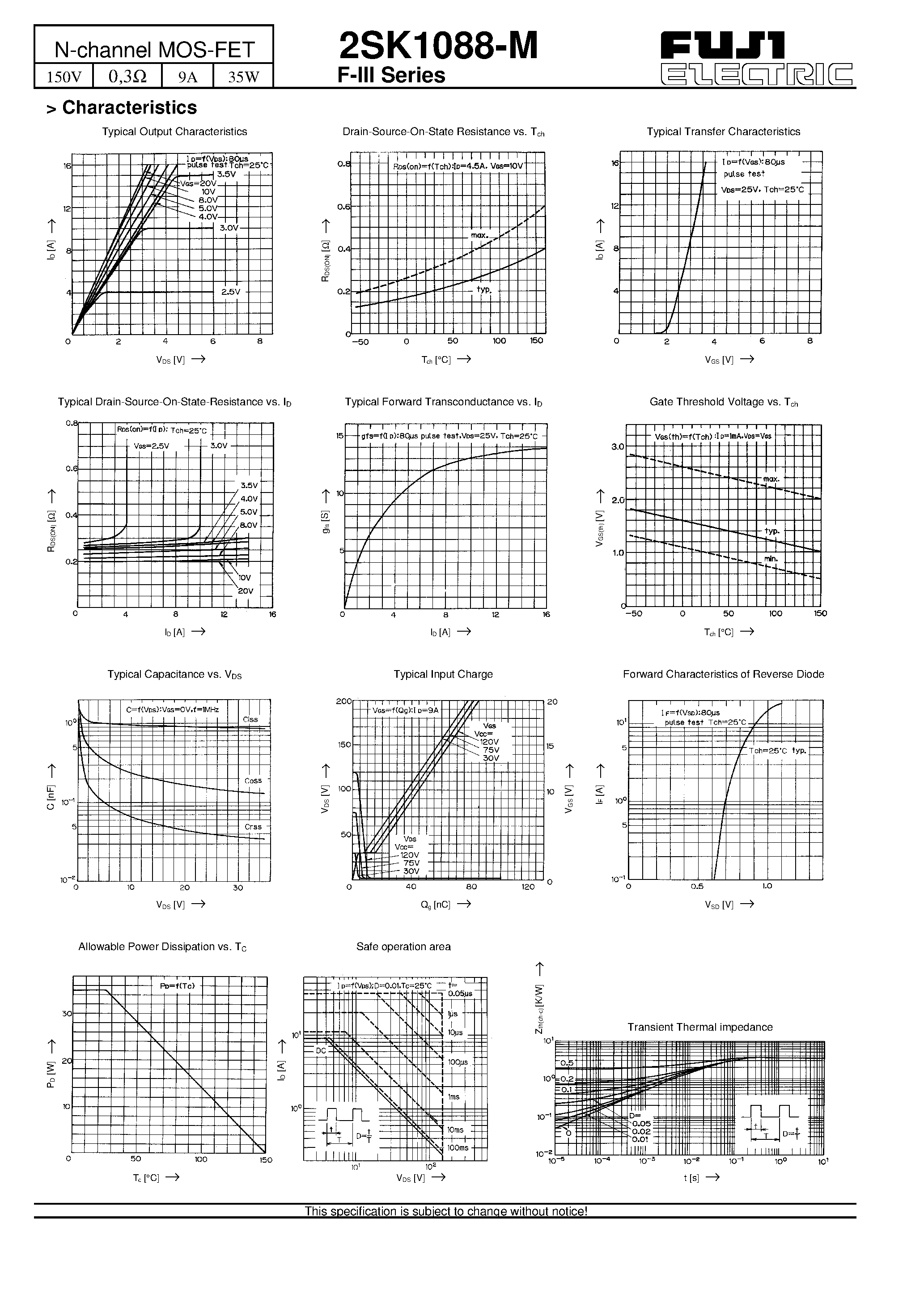 Datasheet 2SK1088 - N-channel MOS-FET page 2