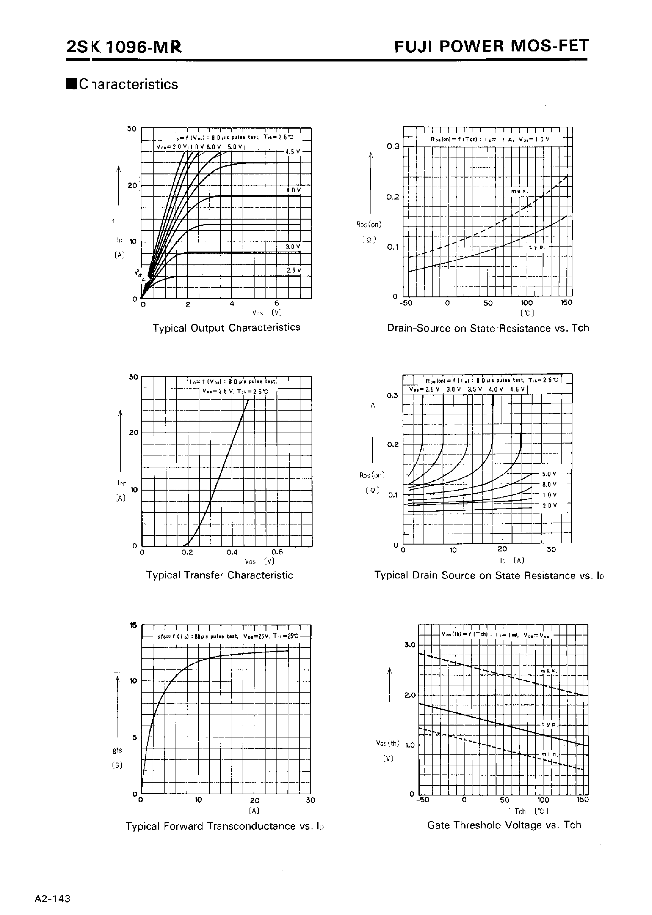 Datasheet 2SK1096-MR - N-CHANNEL SILICON POWER MOSFET page 2