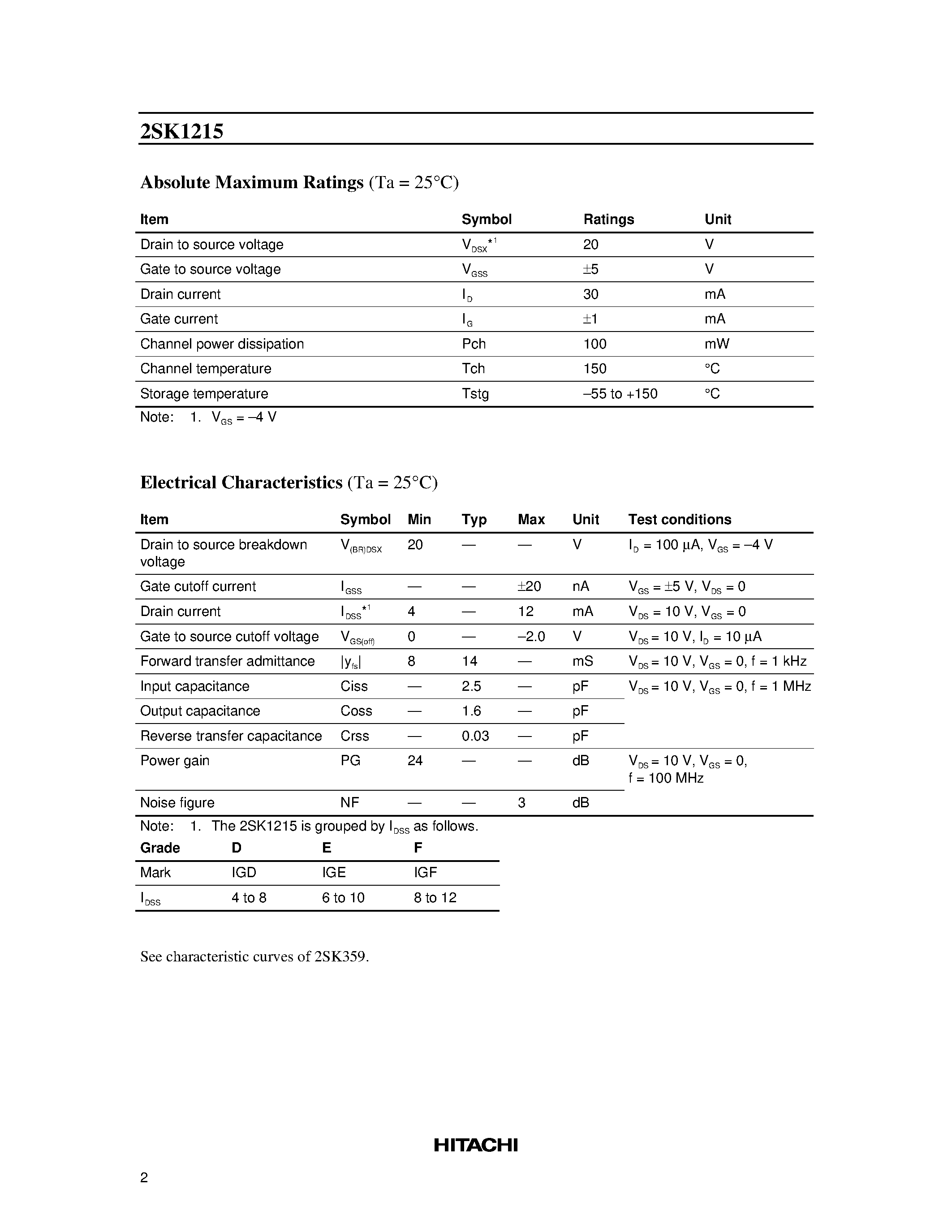 Datasheet 2SK1215 - Silicon N-Channel MOS FET page 2