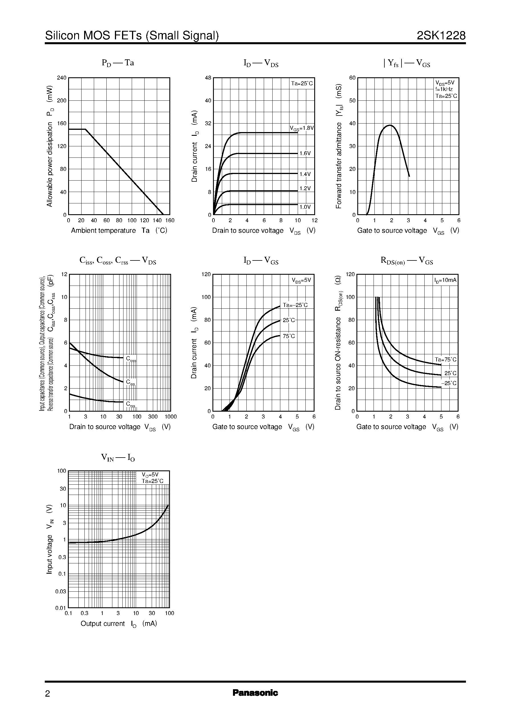 Datasheet 2SK1228 - Silicon N-Channel MOS FET page 2