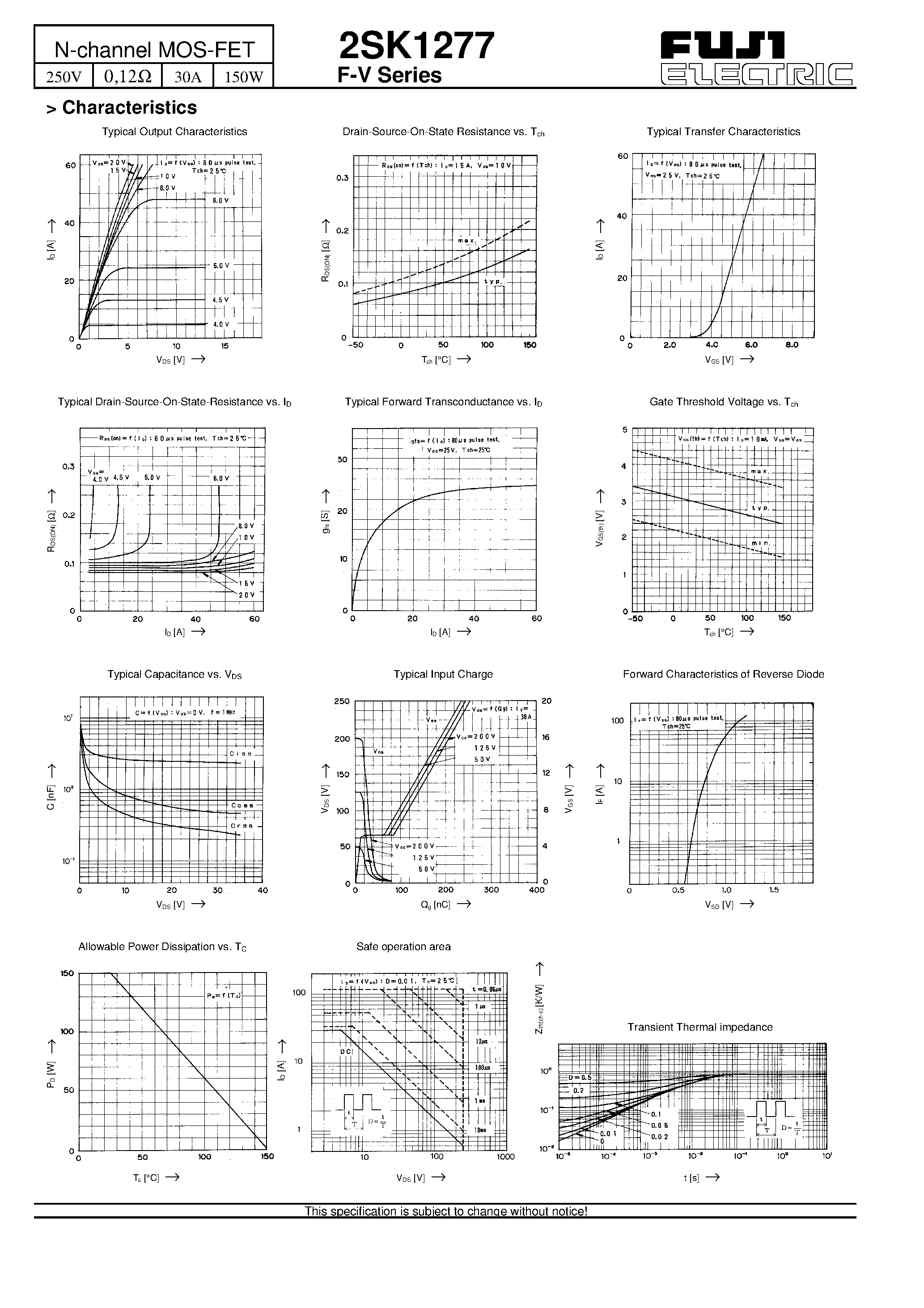 Datasheet 2SK1277 - N-Channel MOS-FET(250V/ 0.12Ohm/ 30A/ 150W) page 2