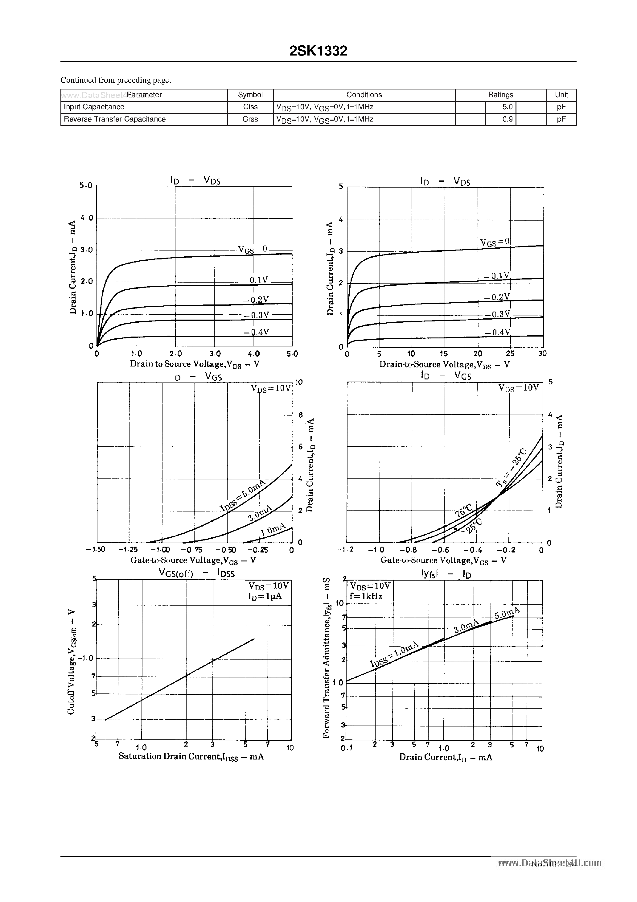 Datasheet 2SK1332 - Low-Frequency General-Purpose Amp Applications page 2