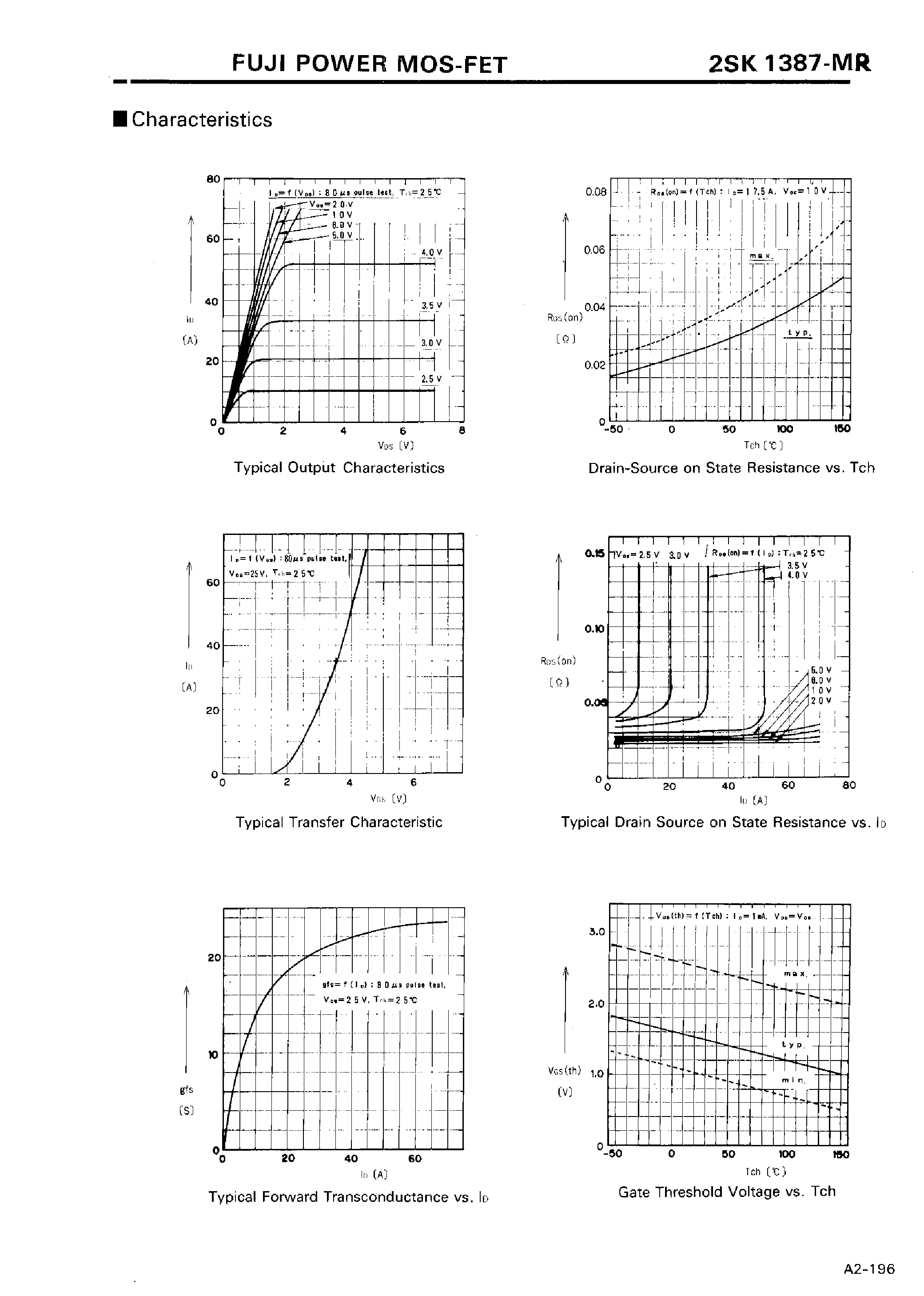 Datasheet 2SK1387-MR - N-CHANNEL SILICON POWER MOSFET page 2