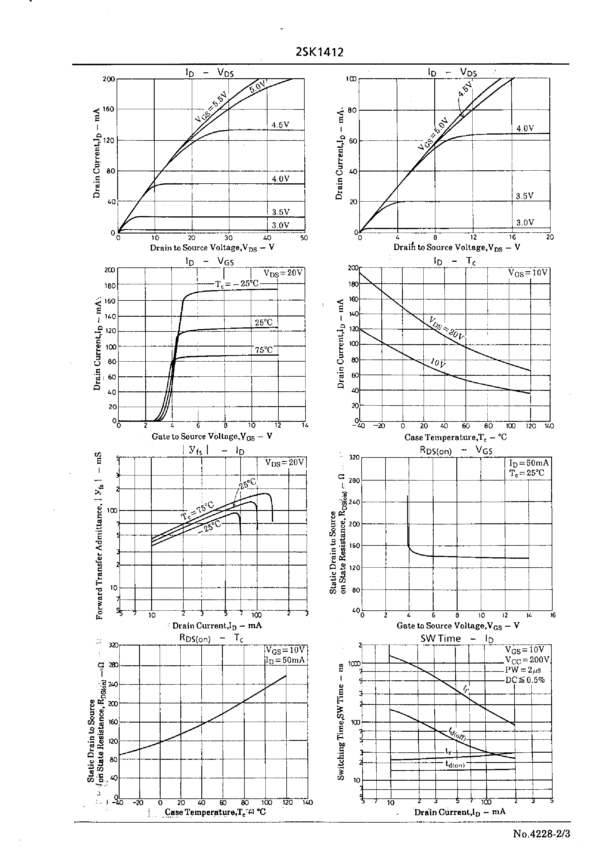 Datasheet 2SK1412 - High-Voltage High-Speed Switching Applications page 2