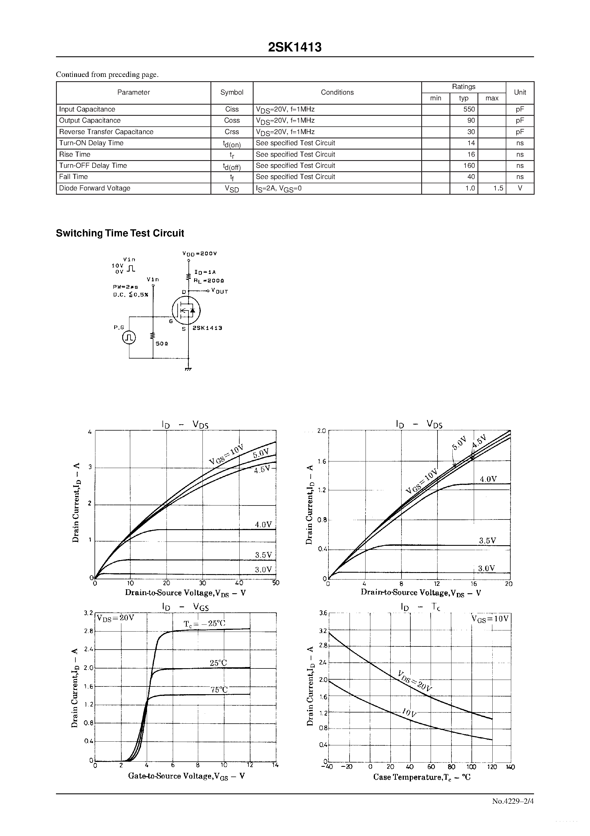 Datasheet 2SK1413 - High-Voltage High-Speed Switching Applications page 2