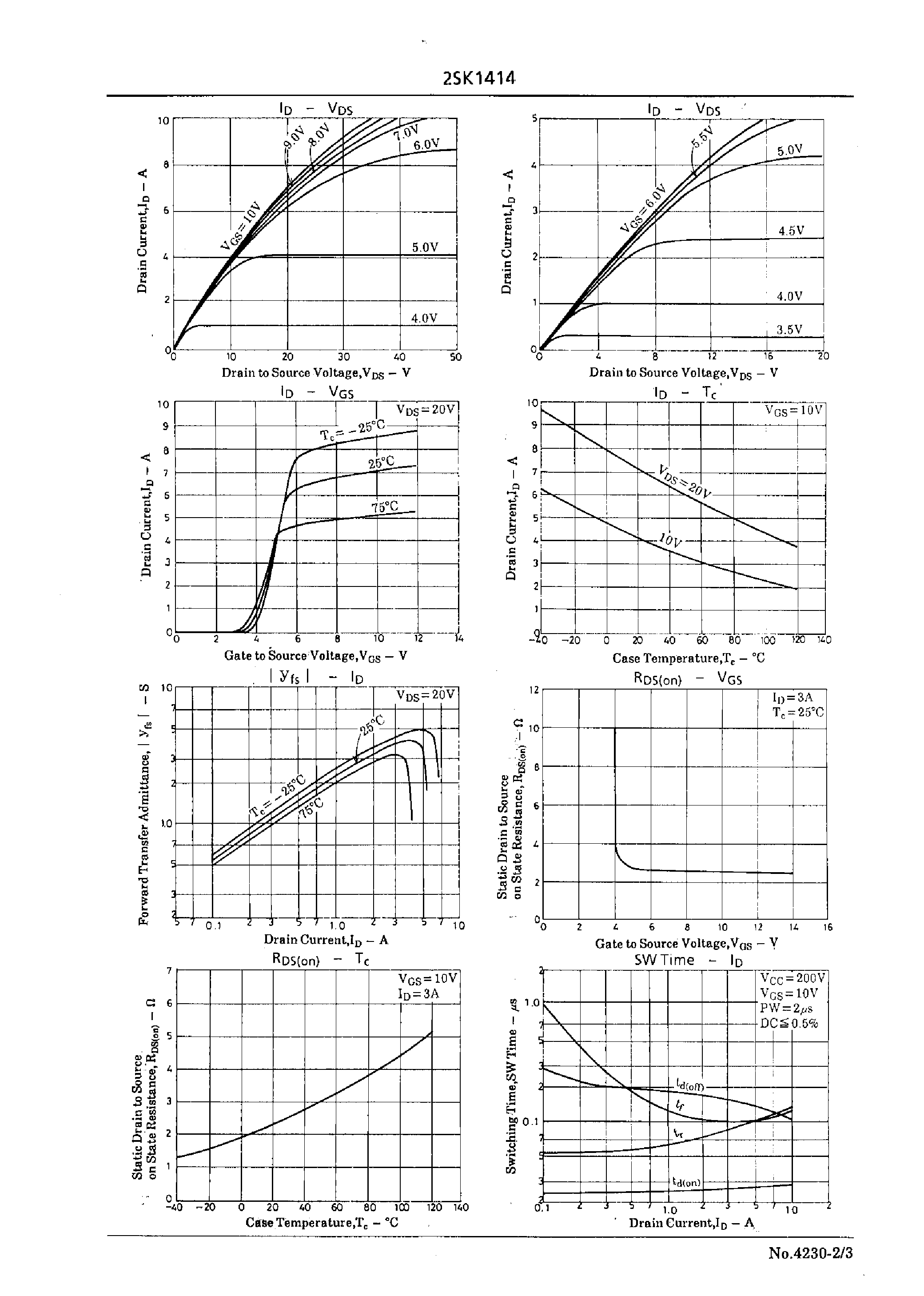 Datasheet 2SK1414 - High-Voltage High-Speed Switching Applications page 2